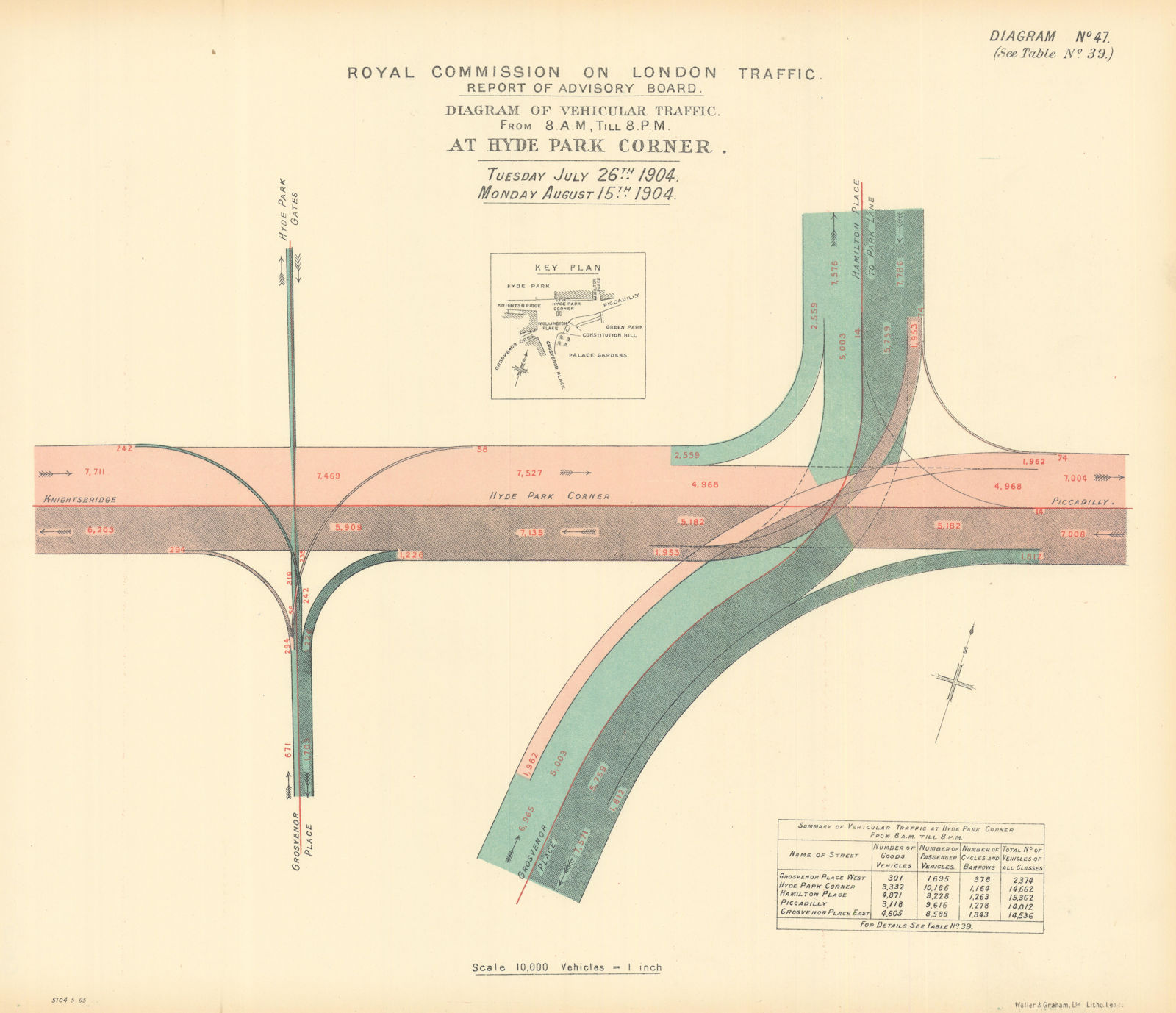 Hyde Park Corner traffic flow. Piccadilly - Park Lane - Knightsbridge 1905 map