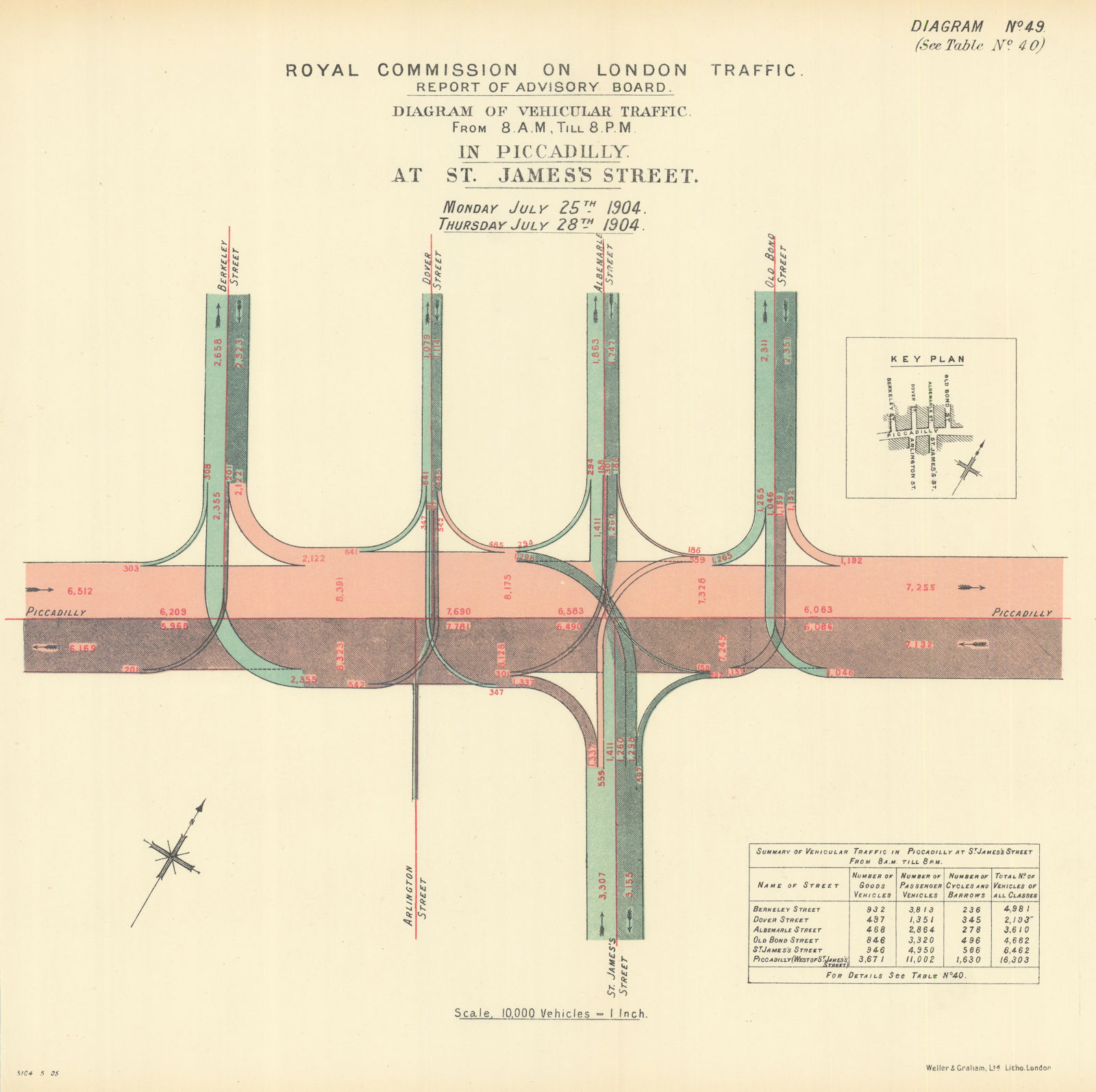 Piccadilly/St. James's Street traffic flow. Old Bond Dover Berkeley St. 1905 map