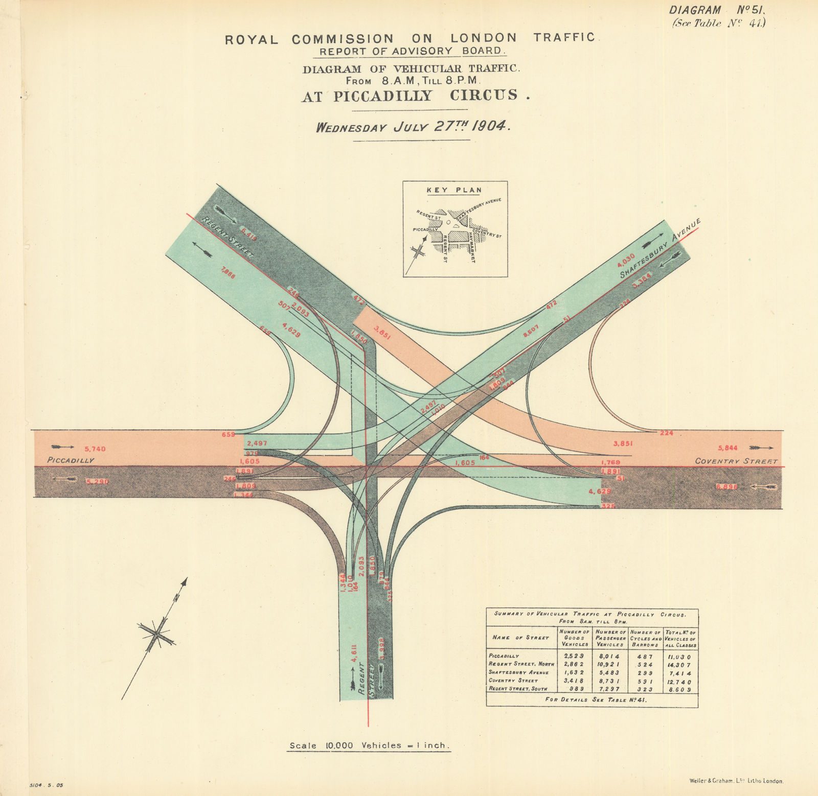 Piccadilly Circus traffic flow. Regent Street - Shaftesbury Avenue 1905 map