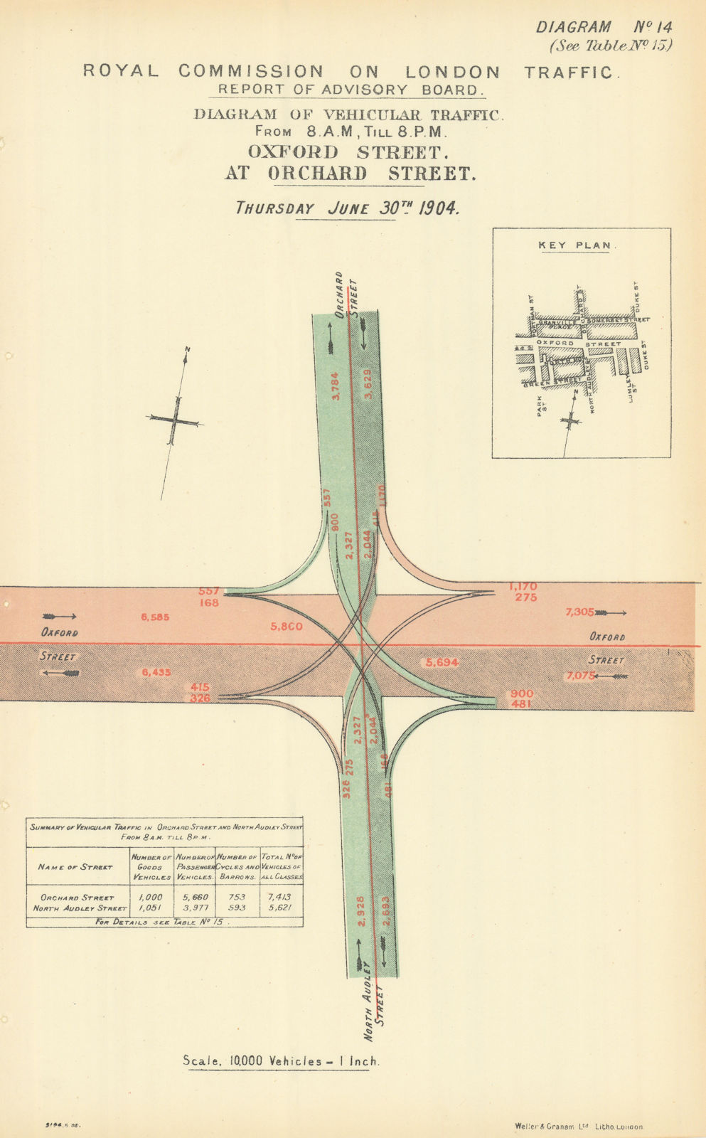 Oxford Street traffic flow at Orchard Street & North Audley Street 1905 map