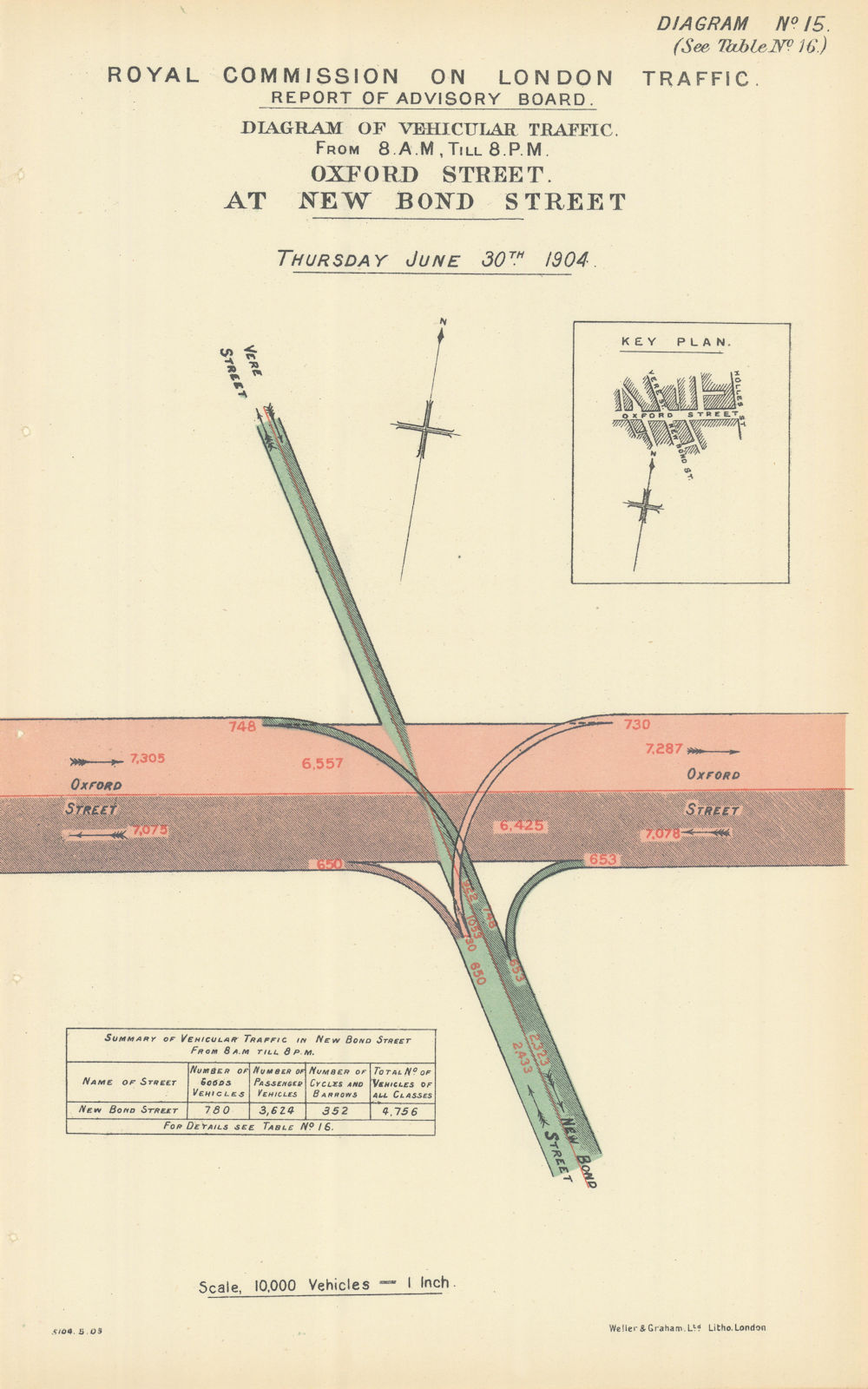 Oxford Street traffic flow at New Bond Street & Vere Street 1905 old map