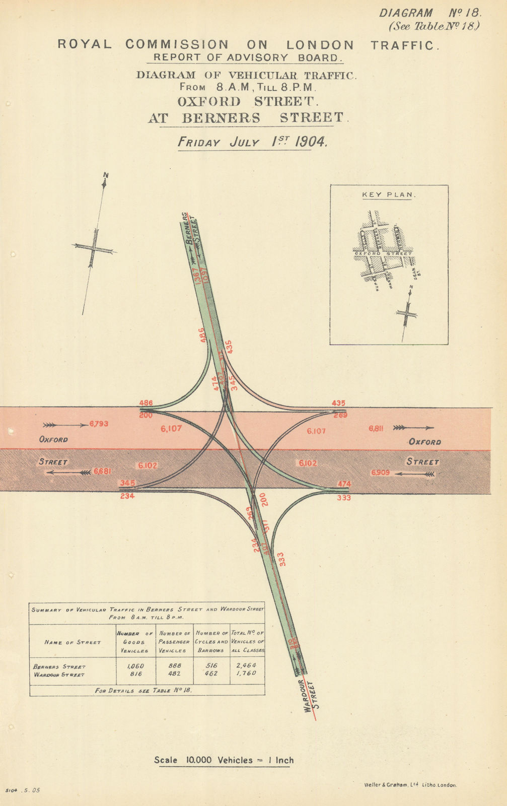 Oxford Street traffic flow at Berners Street & Wardour Street 1905 old map