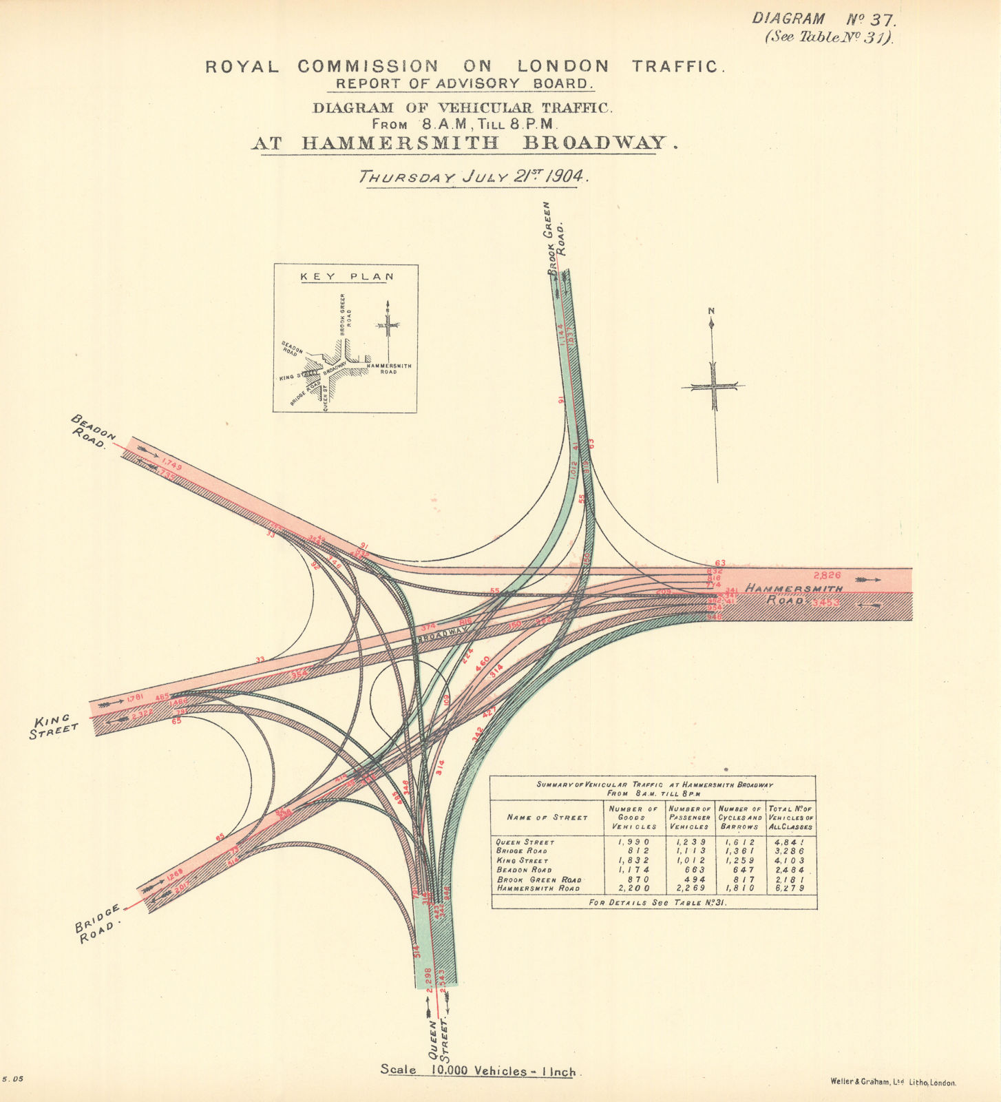 Hammersmith Broadway/Bridge/Road traffic flow. King St Fulham Palace Rd 1905 map