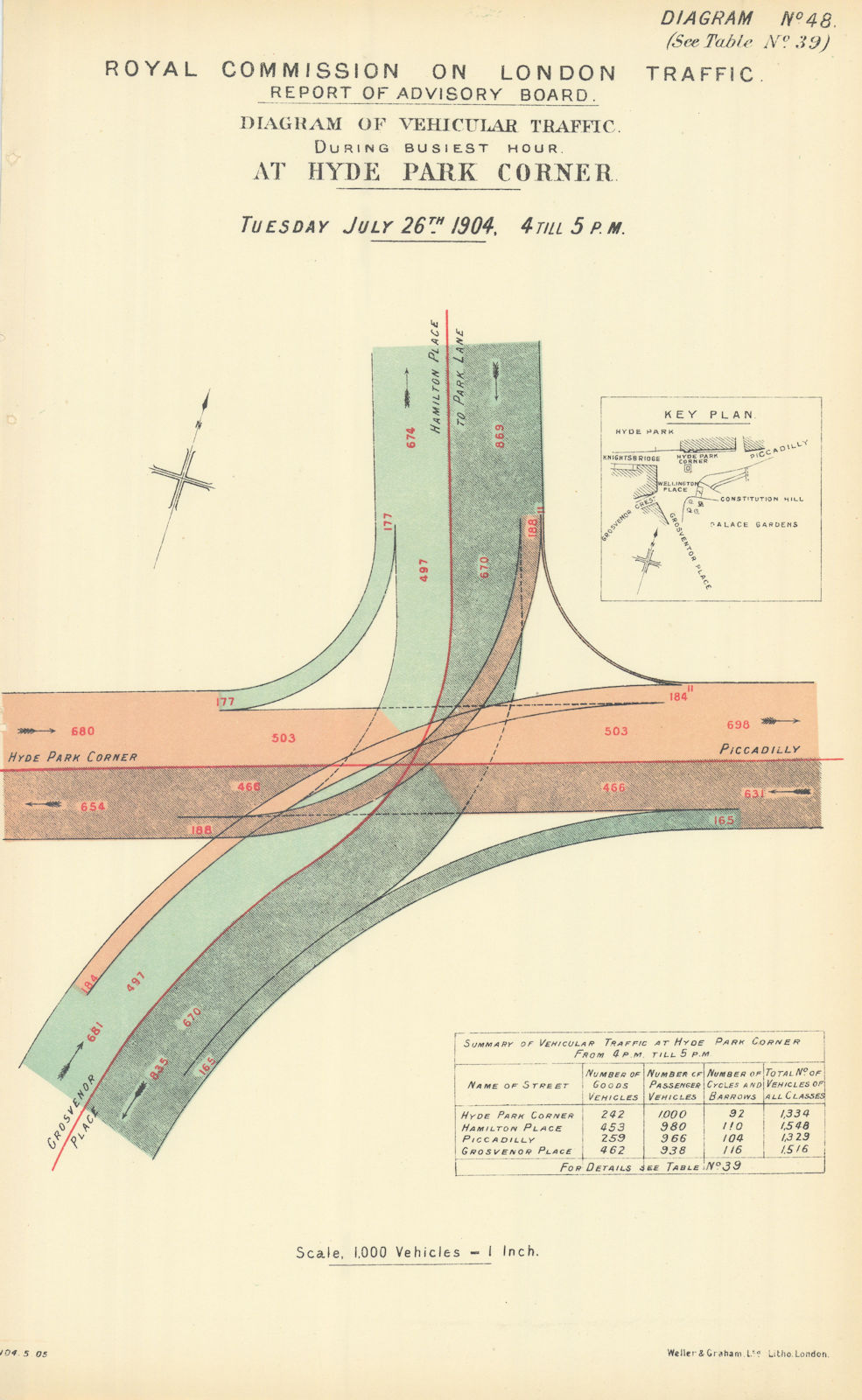 Hyde Park Corner traffic flow (2) Park Lane Piccadilly Grosvenor Place 1905 map