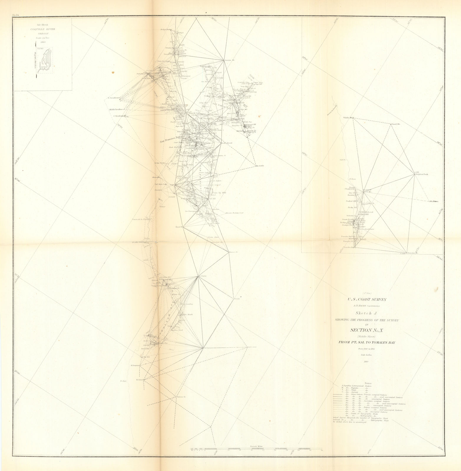 US Coast Survey chart §X San Francisco Bay to Tomales Bay, California 1860 map
