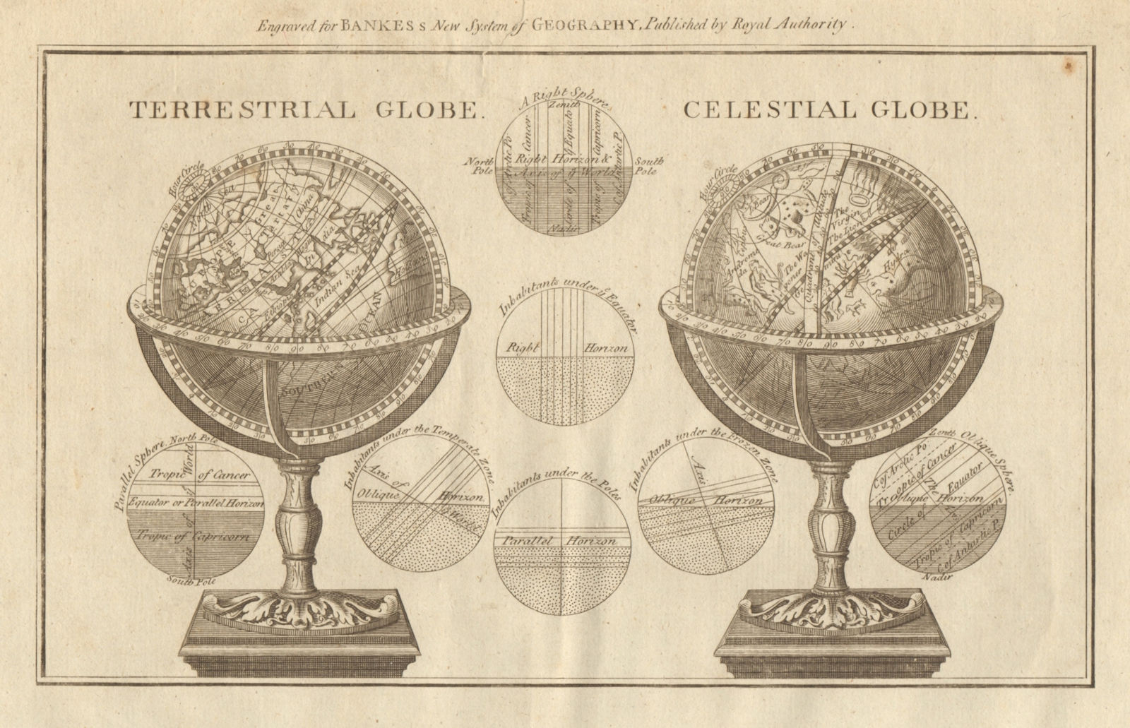 Terrestrial globe; Celestial globe. World. Astronomy. BANKES 1789 old print