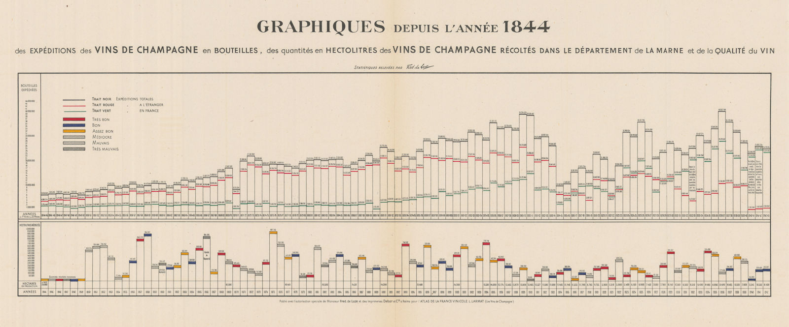 Associate Product CHAMPAGNE Chart. grape/crop yields & quality. Domestic/export sales. LARMAT 1944
