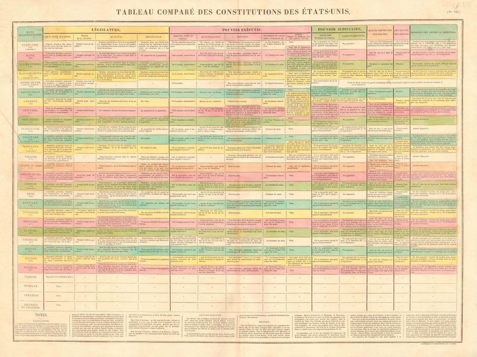 Associate Product Tableau constitutions des États-Unis. US & 24 states constitutions compared 1825