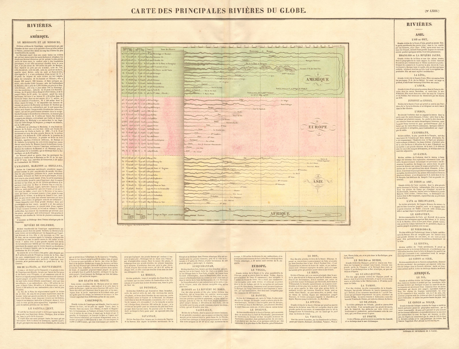 'Principales Rivières du globe'. World's longest rivers. BUCHON 1825 old map