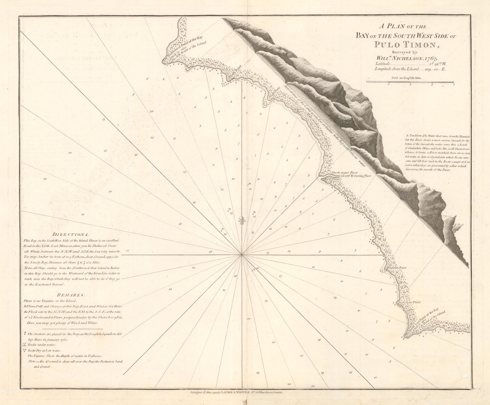 'South West Side of Pulo Timon'. Pulau Tioman Malaysia LAURIE & WHITTLE 1794 map