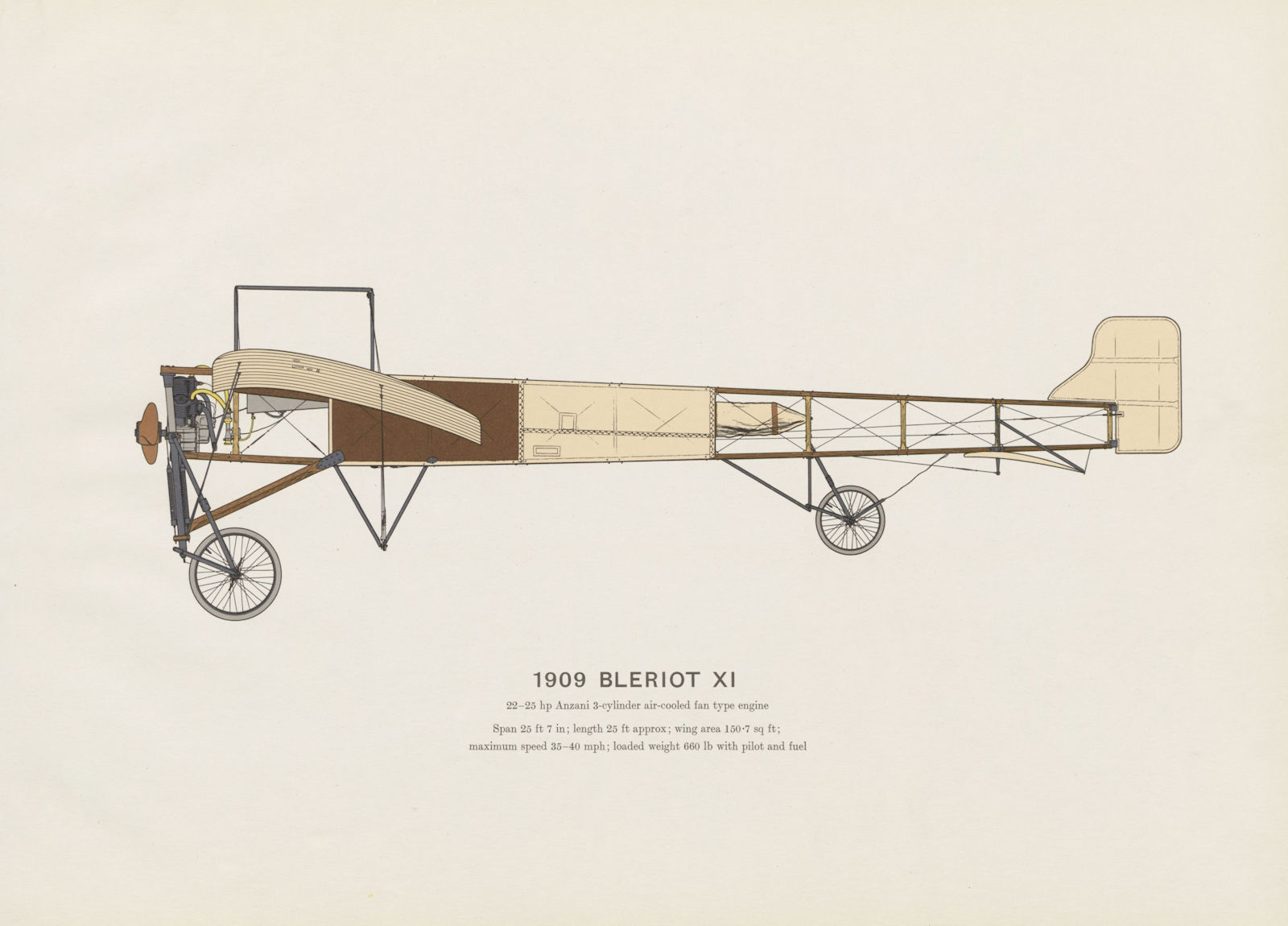 Blériot XI (1909) vintage aeroplane print by Roy Cross. France 1962 old