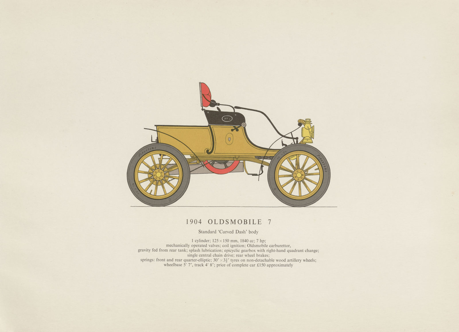 Oldsmobile "Curved Dash" 7 runabout (1904) motor car print. George Oliver 1959