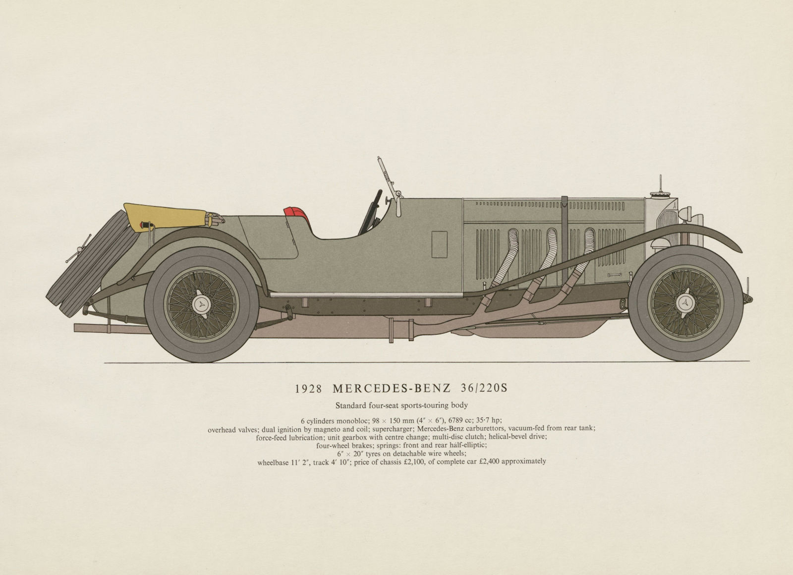 Associate Product Mercedes-Benz 36/220S sports-car (1928) motor car print by George Oliver 1961