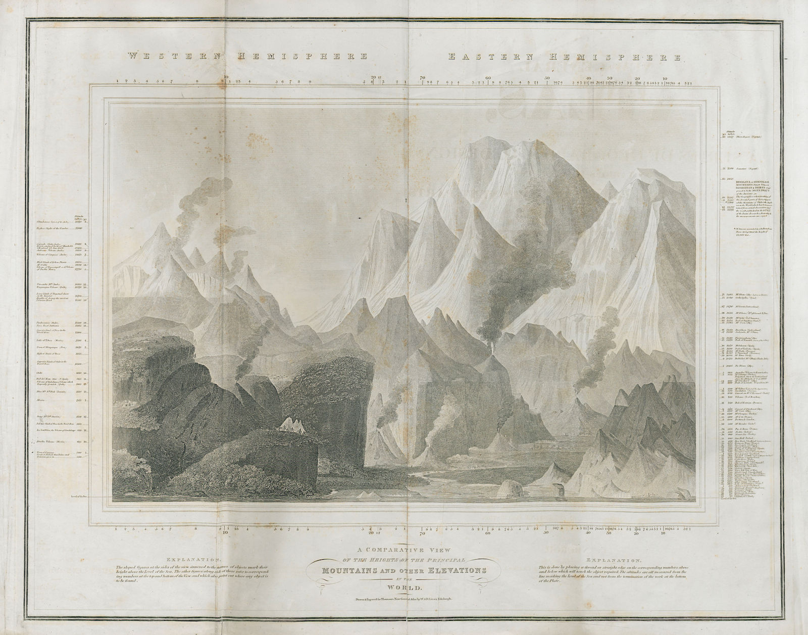Comparative view of principal mountains. Dhaulagiri highest. THOMSON 1830 map