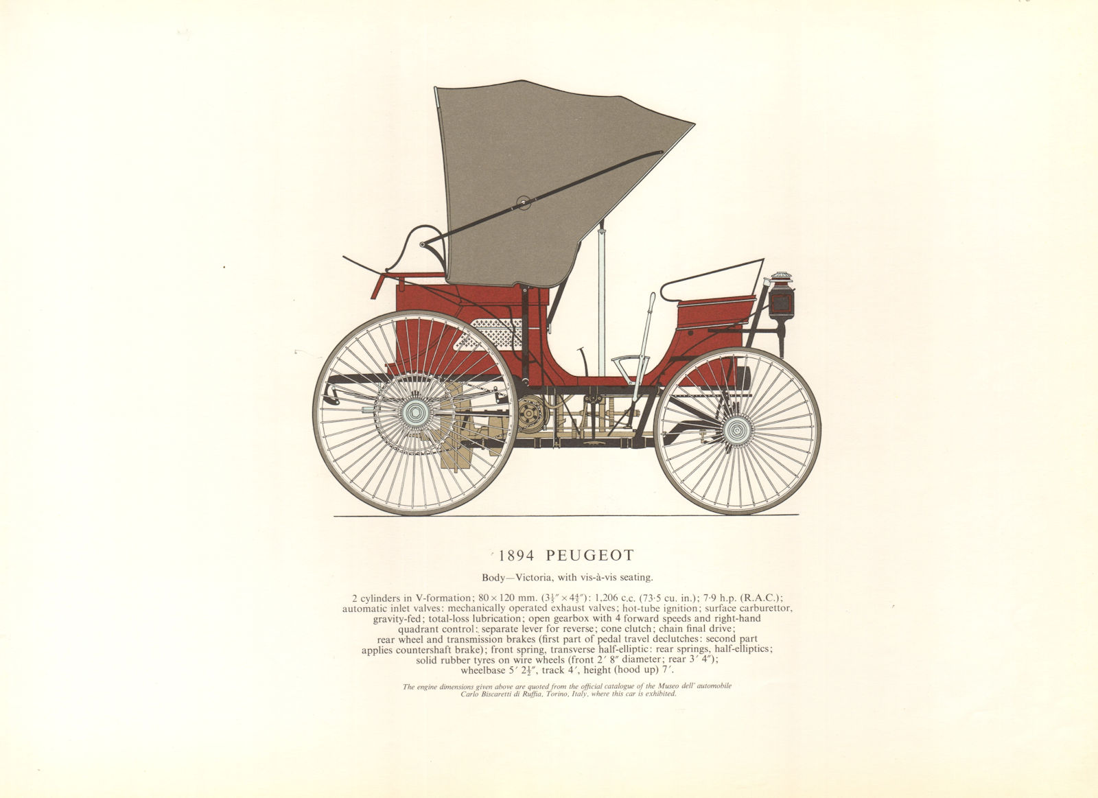 Associate Product Peugeot Victoria (1894) motor car print by George Oliver. France 1966