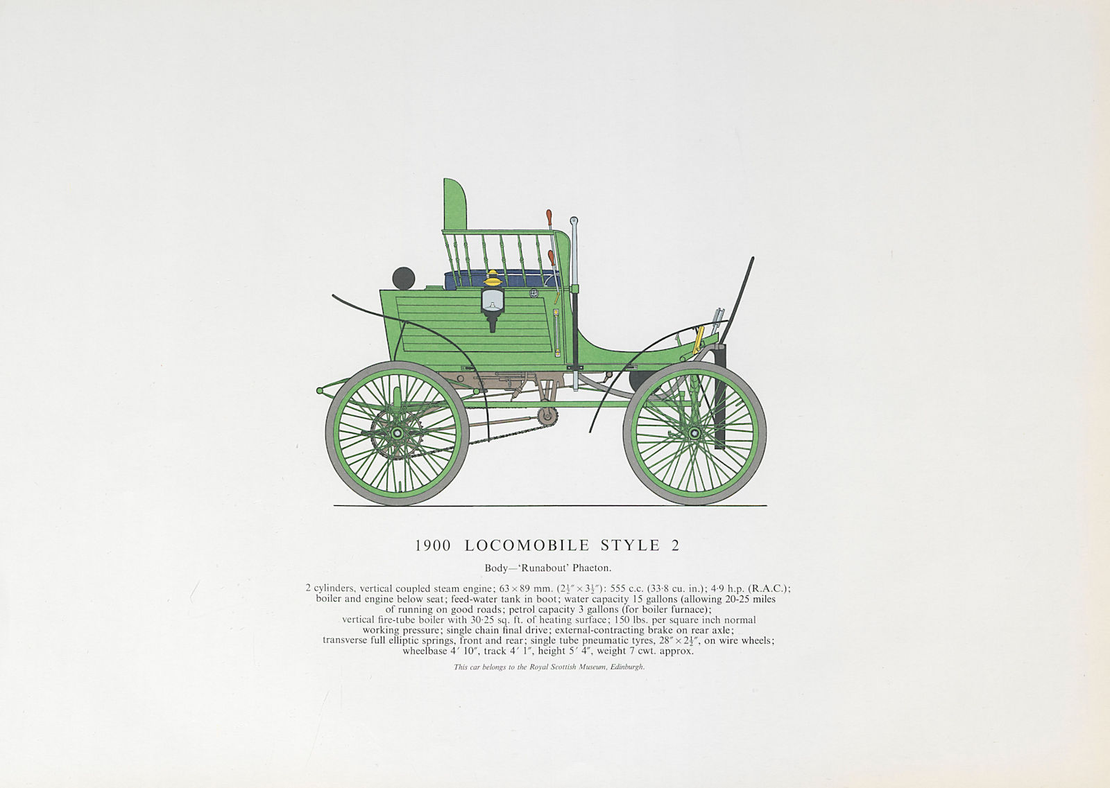 Locomobile Style 2 "Runabout" Phaeton (1900) car print. George Oliver. USA 1966