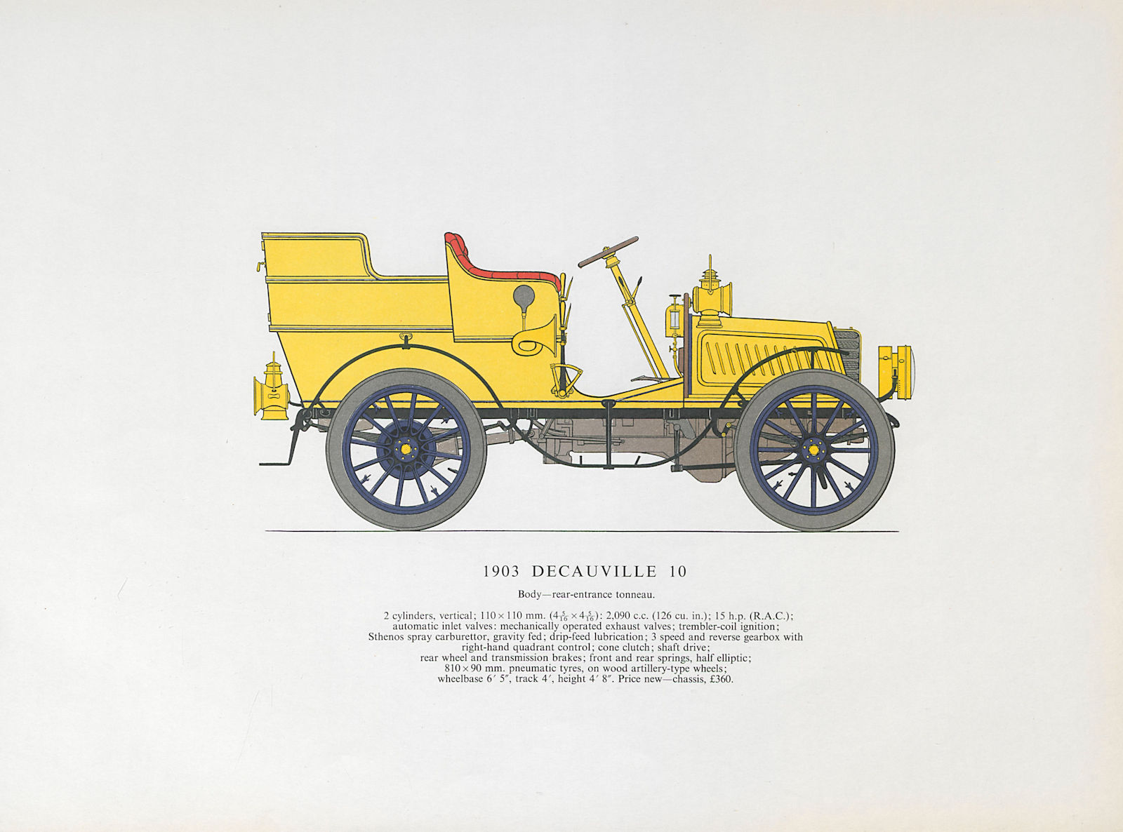 Associate Product Decauville 10 Tonneau (1903) motor car print. George Oliver. France 1966