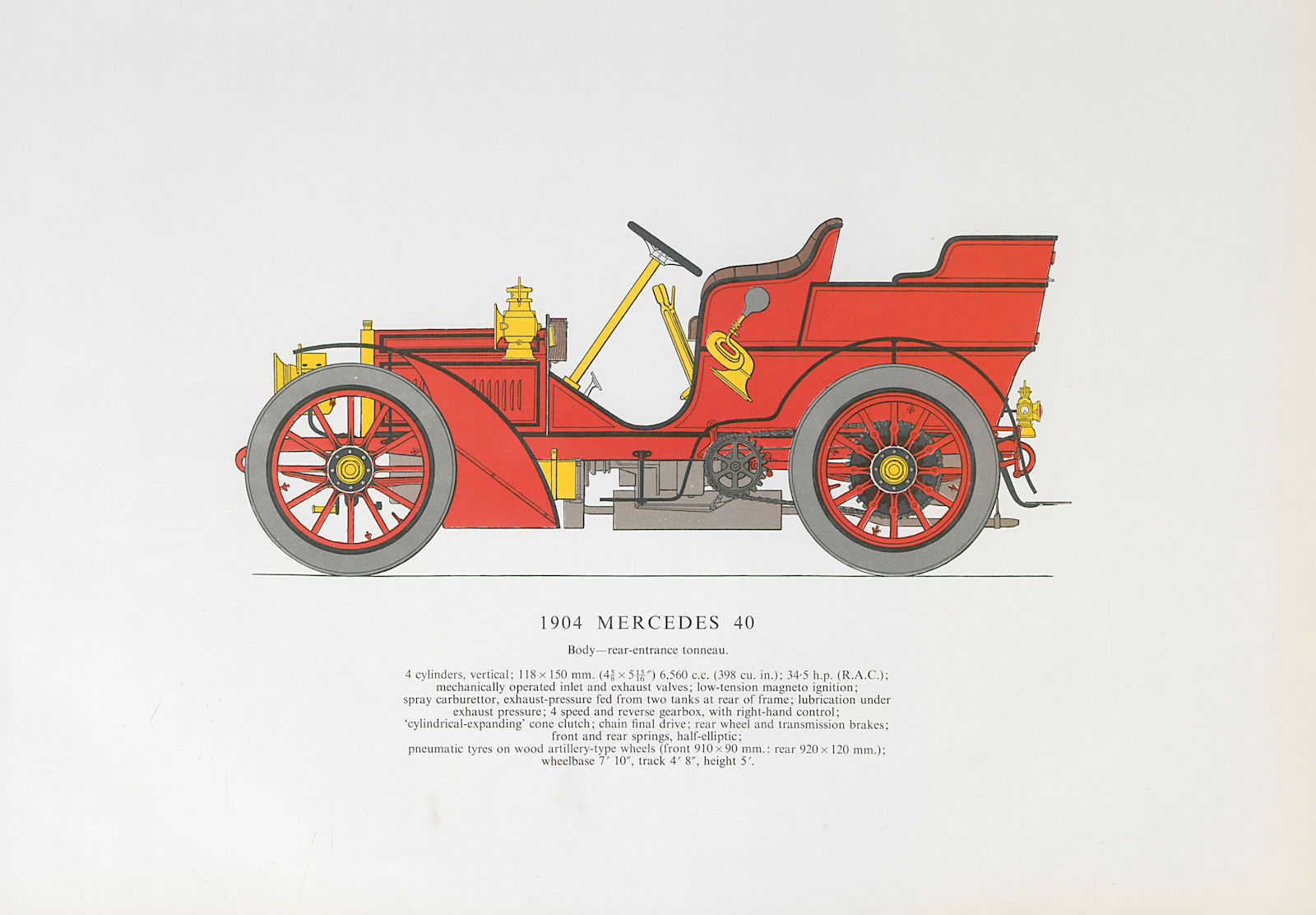 Associate Product Mercedes 40 Tonneau (1904) motor car print. George Oliver. Germany 1966