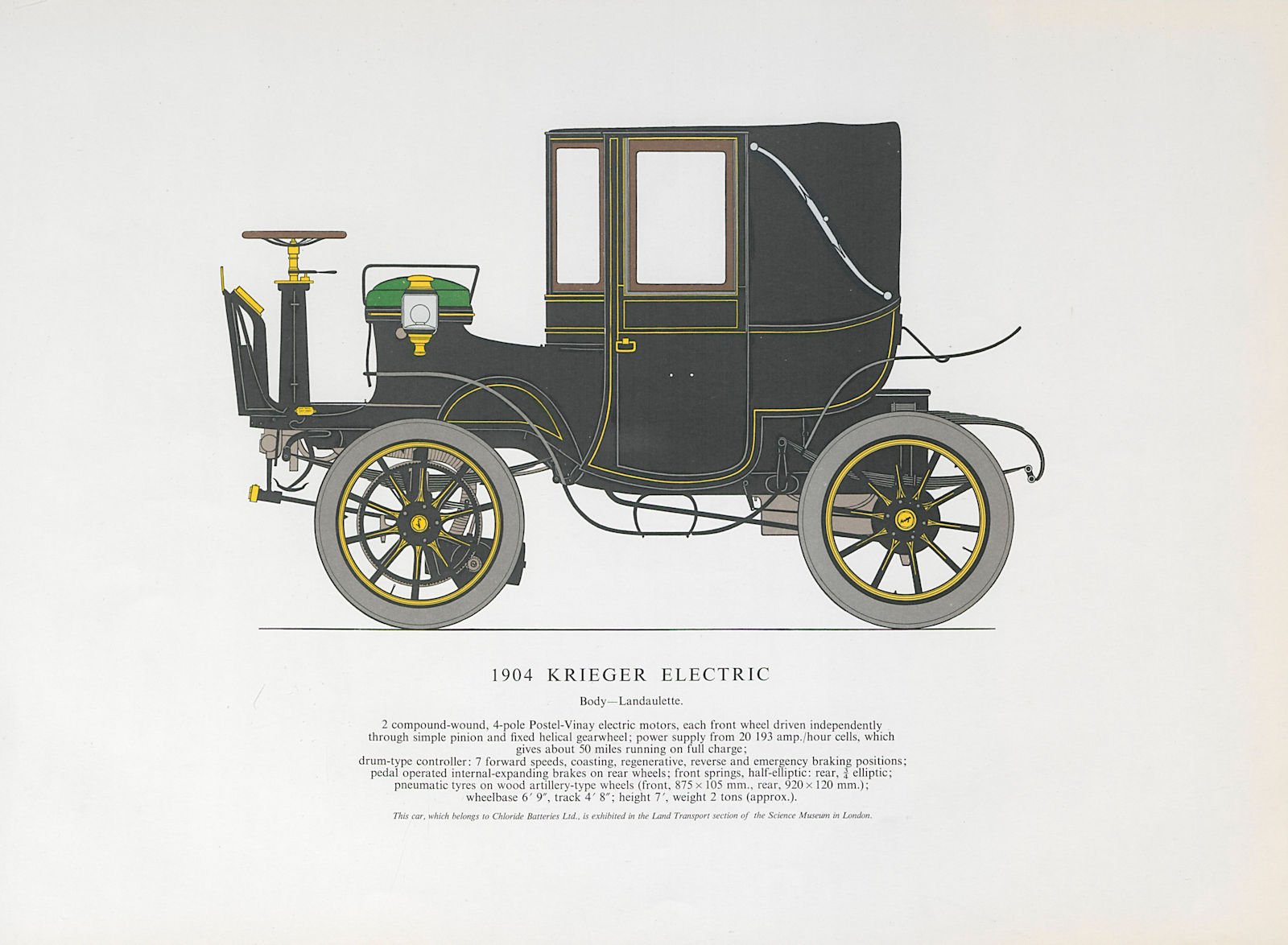 Associate Product Krieger Electric landaulette (1904) motor car print. George Oliver. France 1966