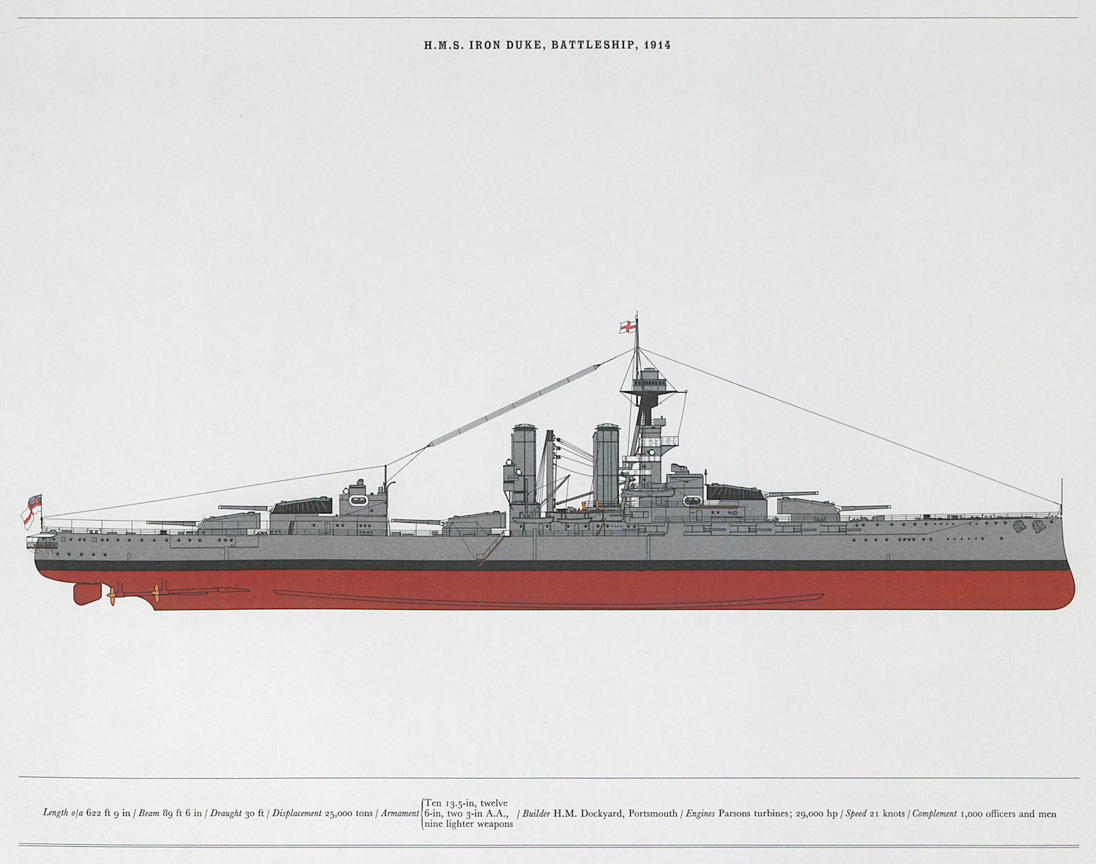 Associate Product H.M.S. Iron Duke, Battleship, 1914. Royal Navy warship. MARTIN HOLBROOK 1971