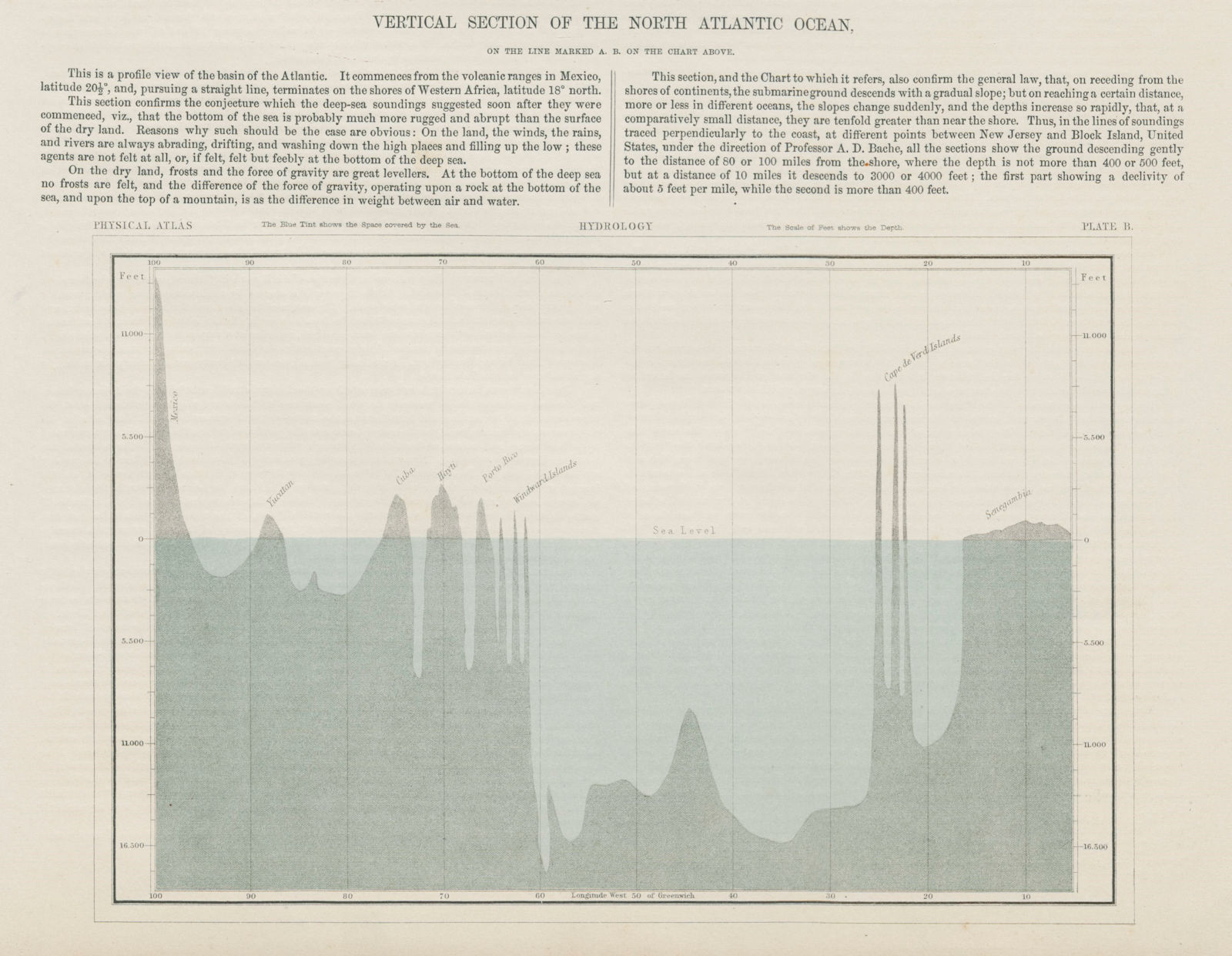 Associate Product Vertical Section of the North Atlantic. JOHNSTON 1856 old antique map chart