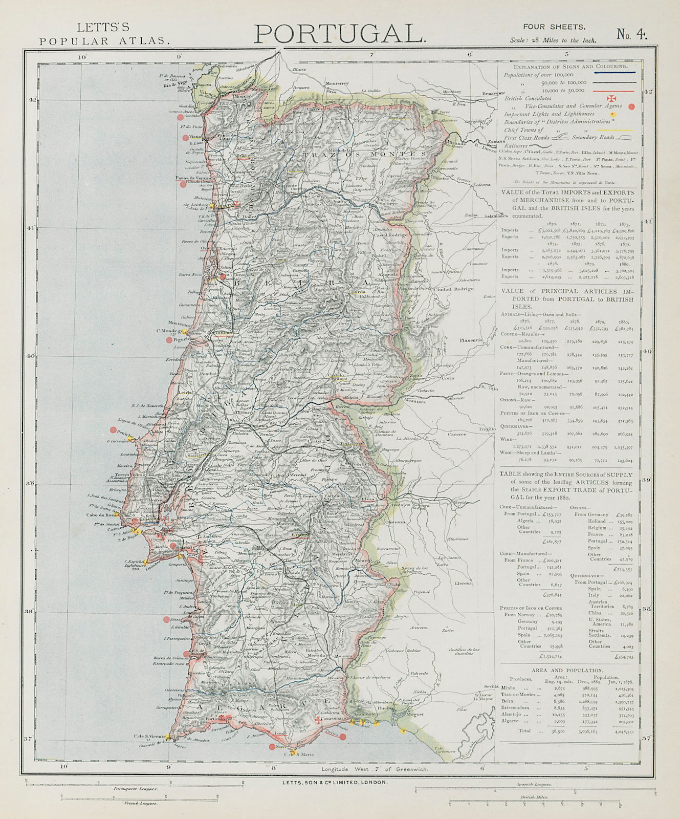 PORTUGAL. Railways Lighthouses British Consuls exports to UK. LETTS 1884 map