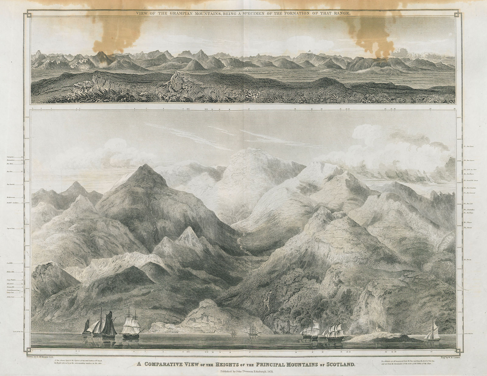 Associate Product Principal mountains of Scotland comparative. View of Grampians. THOMSON 1832 map