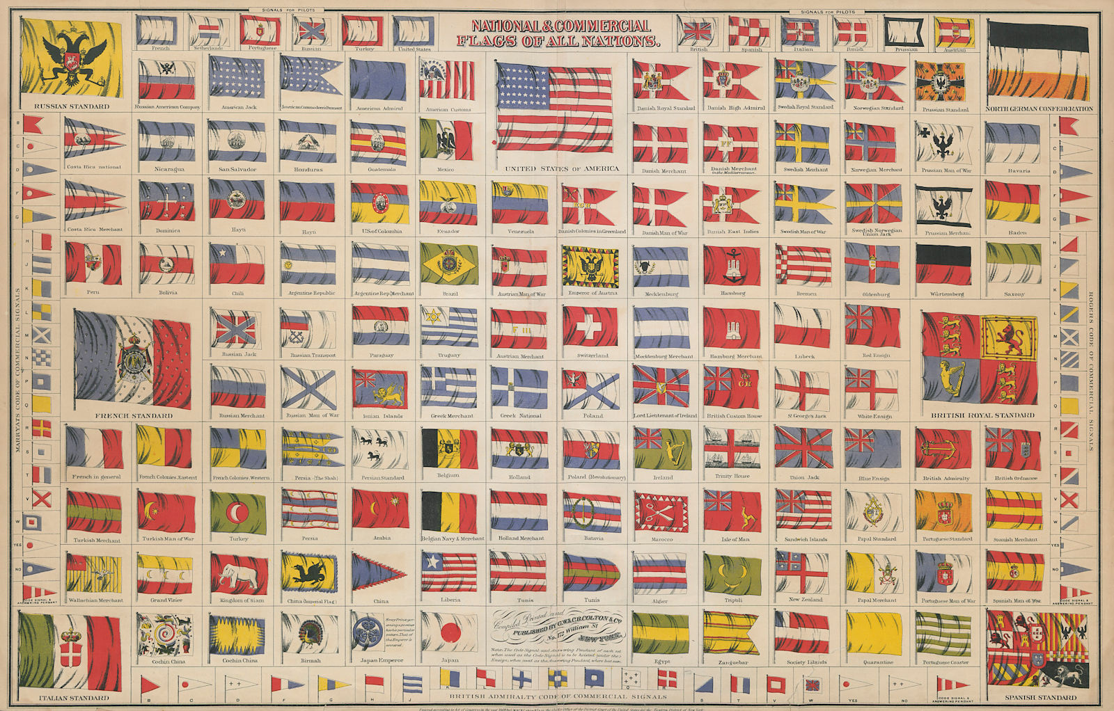 National Flags. Standards Merchants Man of War Quarantine Signals. COLTON 1869