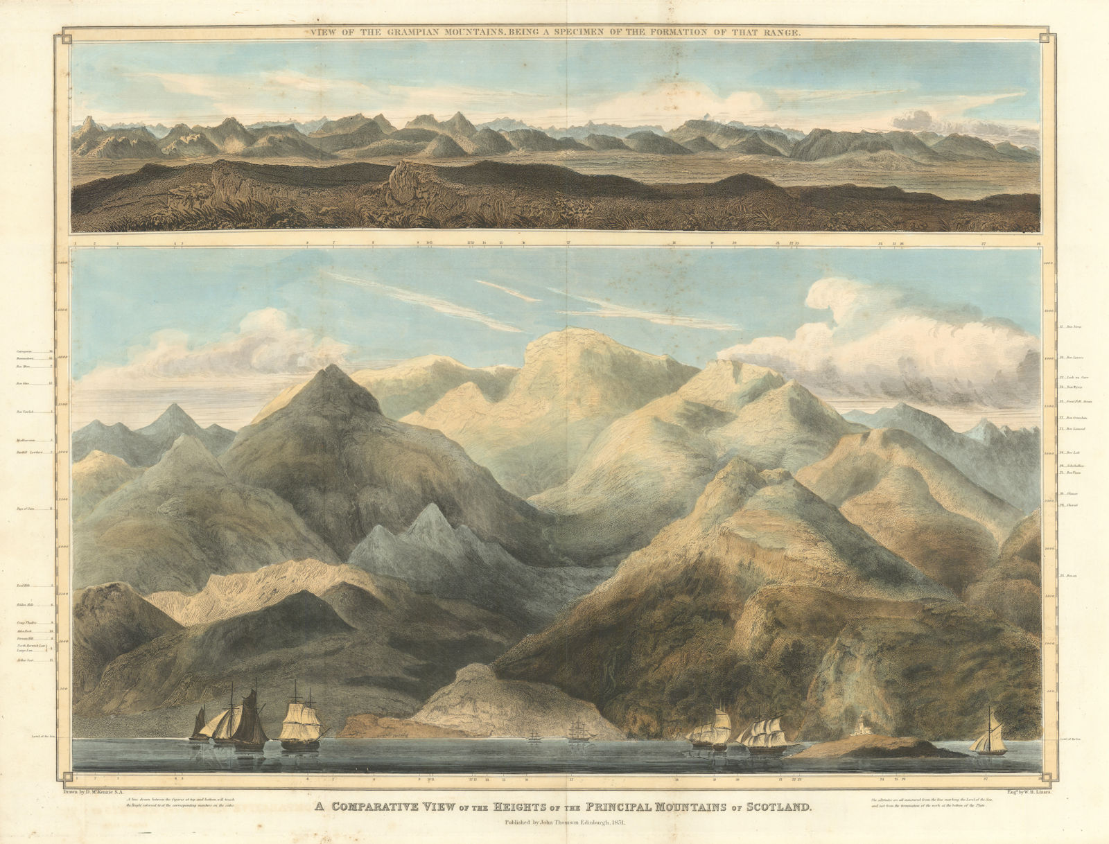 Principal mountains of Scotland comparative. View of Grampians. THOMSON 1832 map