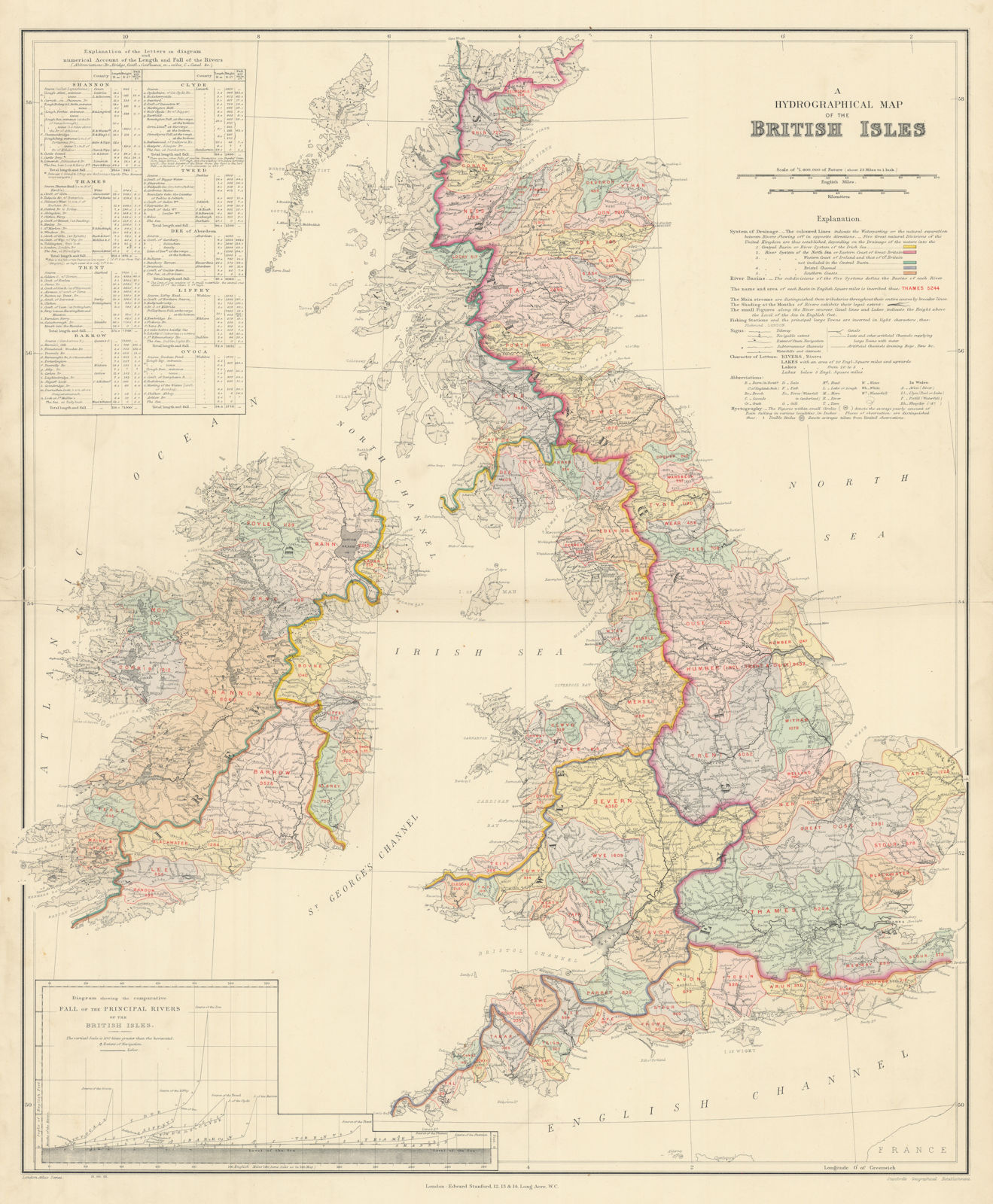 Associate Product British Isles hydrographical. Watersheds River drainage basins STANFORD 1904 map