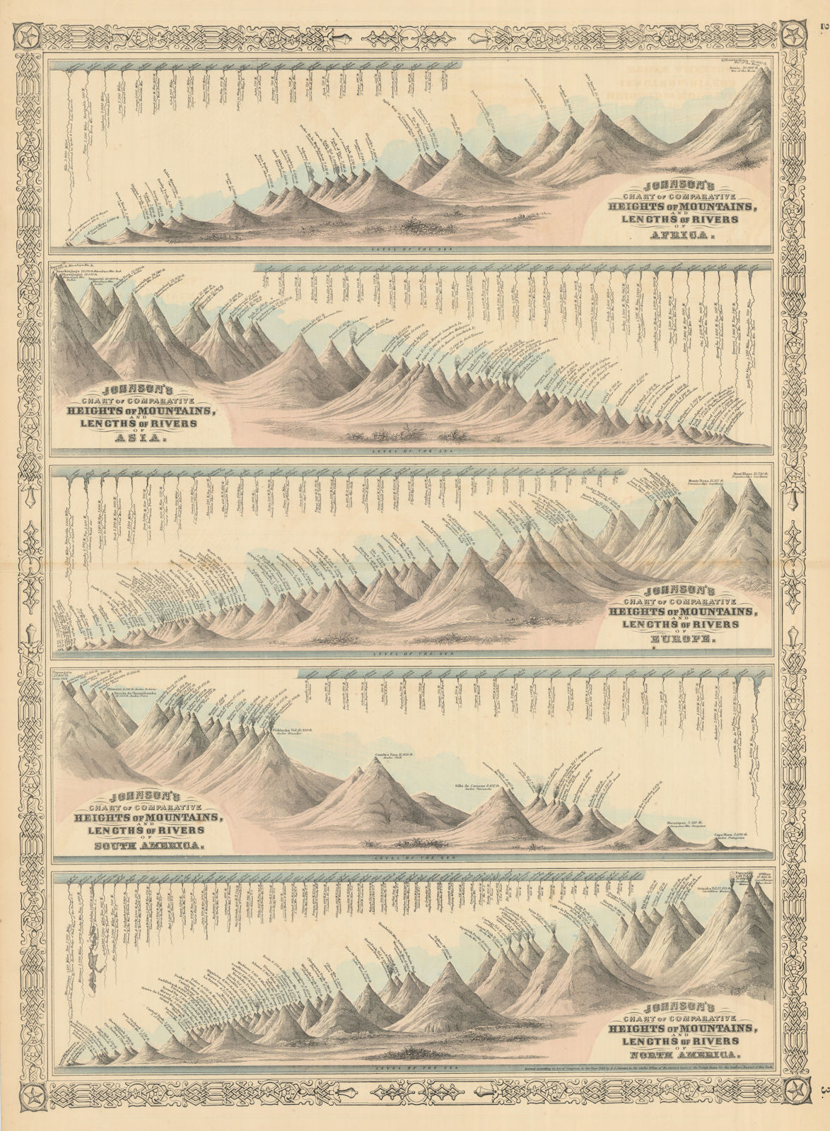 Johnson's Mountains Rivers. Africa, Asia, Europe, South & North America 1866 map
