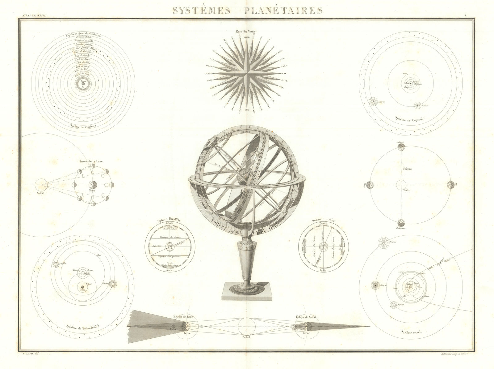 Systèmes planétaires. Solar & planetary systems. Astronomy. LAPIE 1829 old map