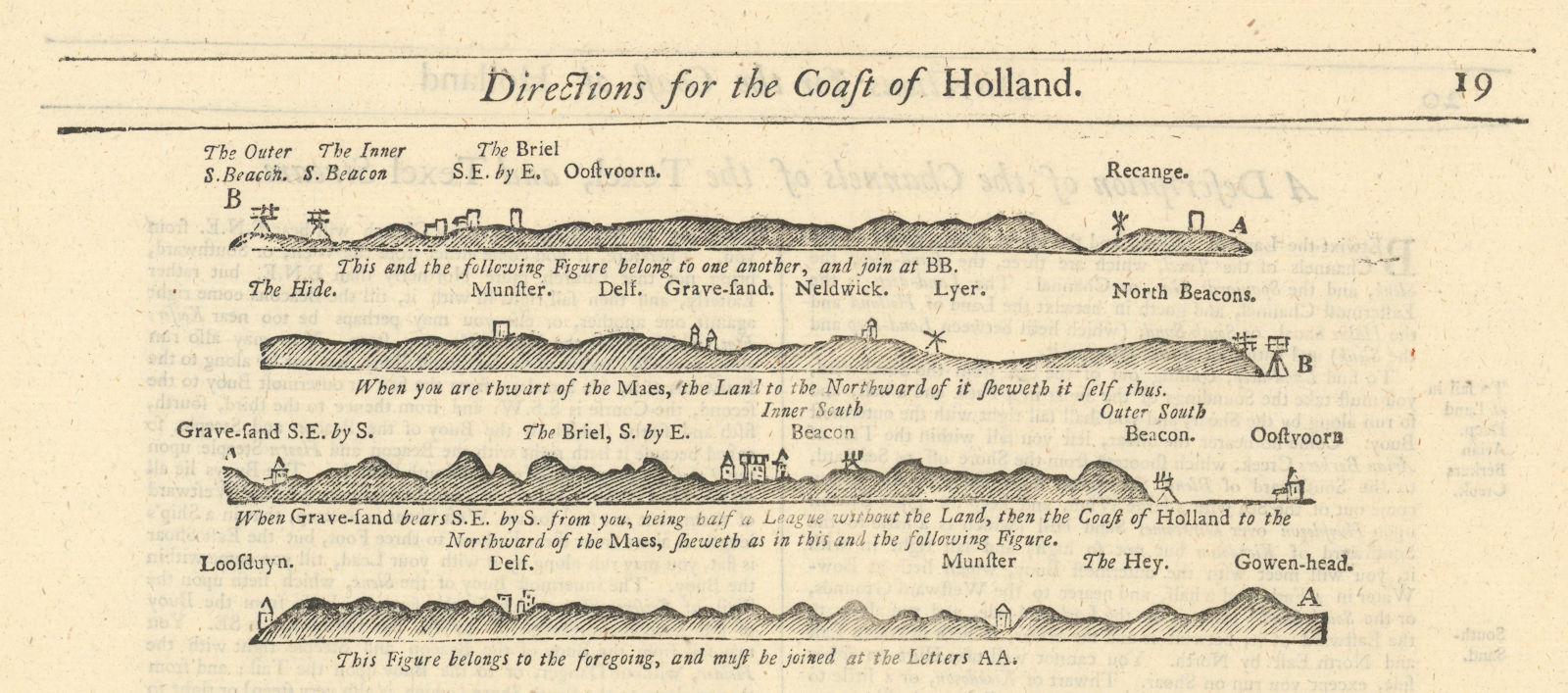 South Holland coast profile Oostvoorne Delft Den Haag. MOUNT & PAGE 1758 map
