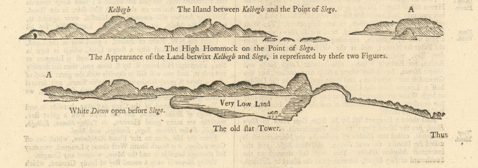 Donegal Bay Sligo Ireland coast profile. Killybegs. MOUNT & PAGE 1758 old map