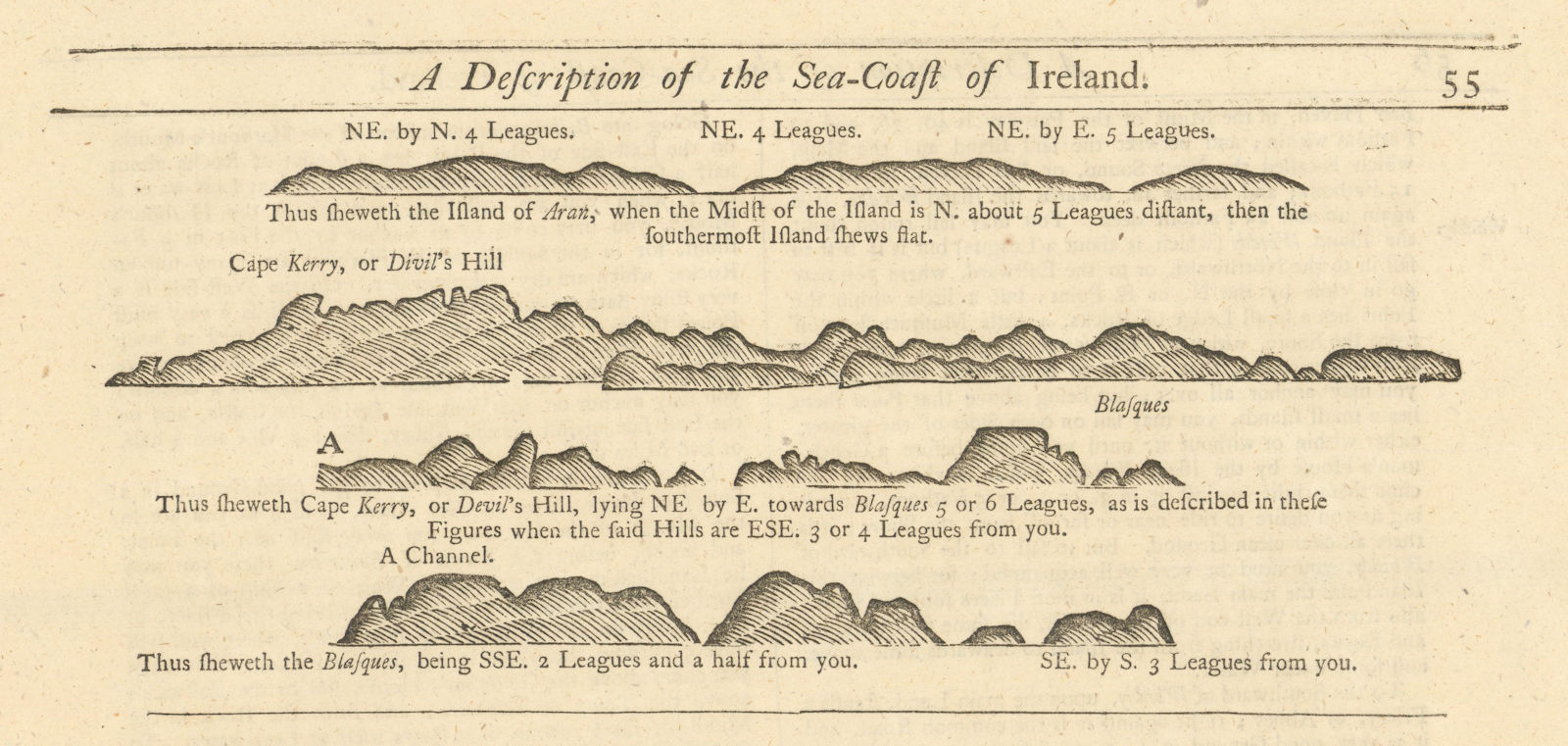 Ireland Kerry coast profile Aran/Blasket Islands Dunore Head MOUNT/PAGE 1758 map