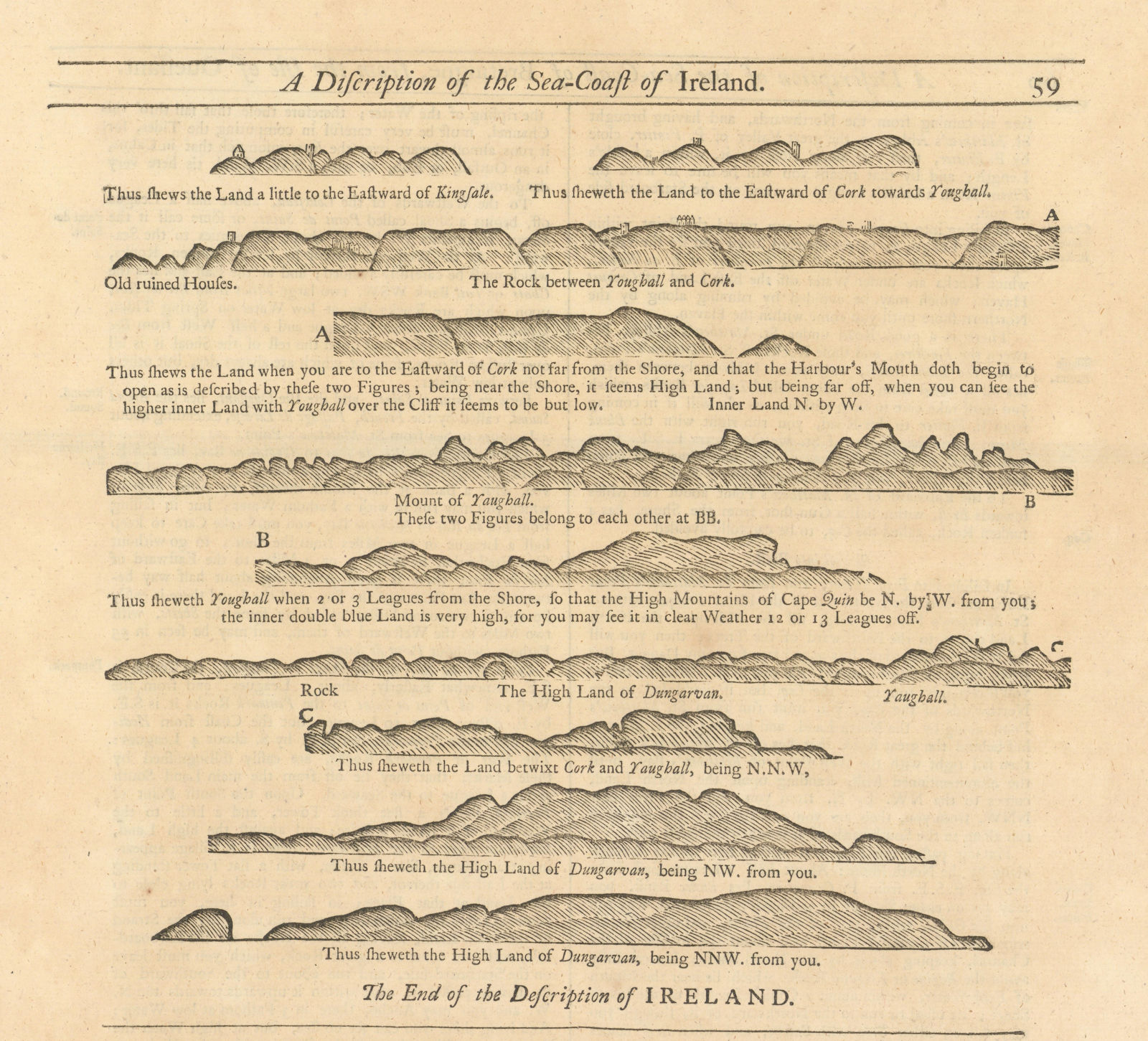 Ireland coast profile Kinsale Cork Youghal Dungarvan. MOUNT & PAGE 1758 map