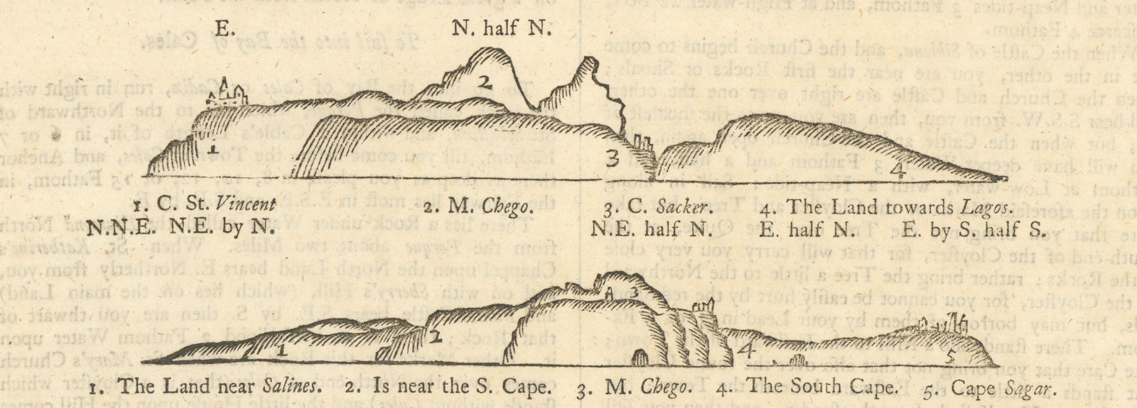 Algarve coast profile. Cape St Vincent & Sagres. MOUNT & PAGE 1758 old map