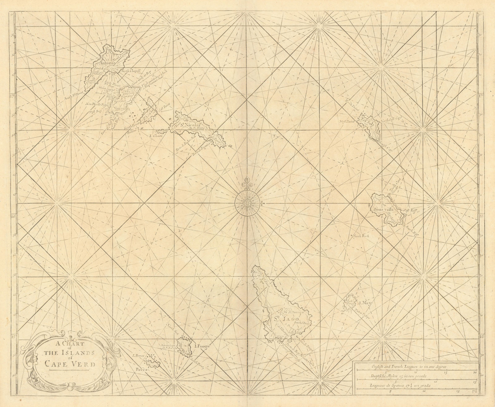 Associate Product Antique sea 'Chart of the Islands of Cape Verd' [Verde]. MOUNT & PAGE 1758 map