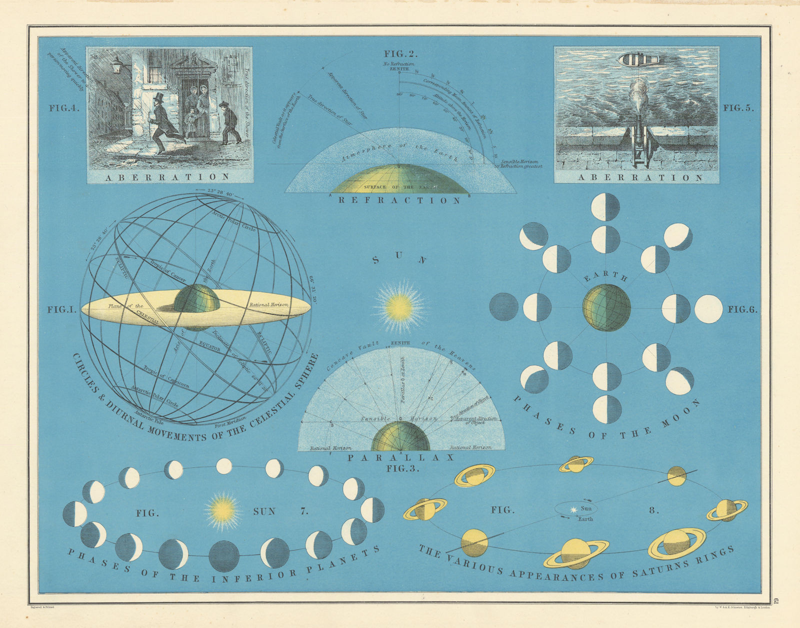 Celestial Sphere, Moon & planet phases, Saturn's rings. Astronomy 1887 old map