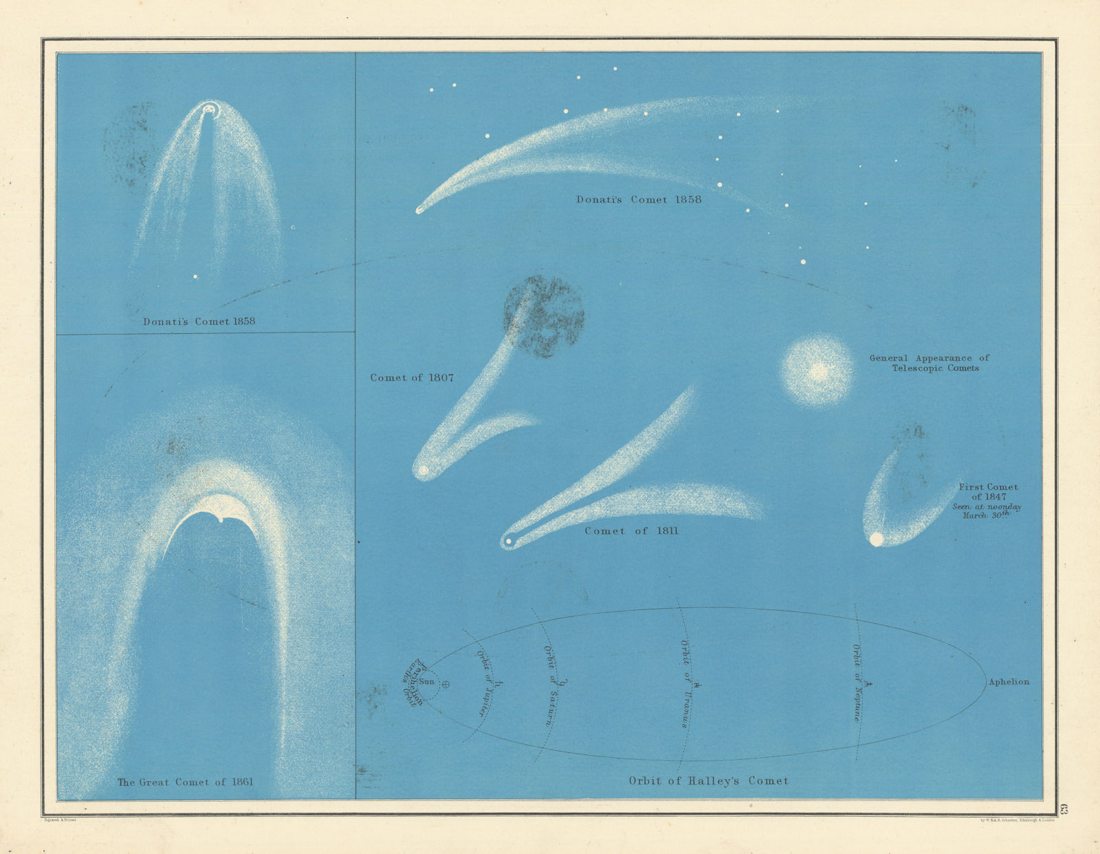 Comets by W. & A.K. Johnston. Astronomy Celestial 1887 old antique map chart