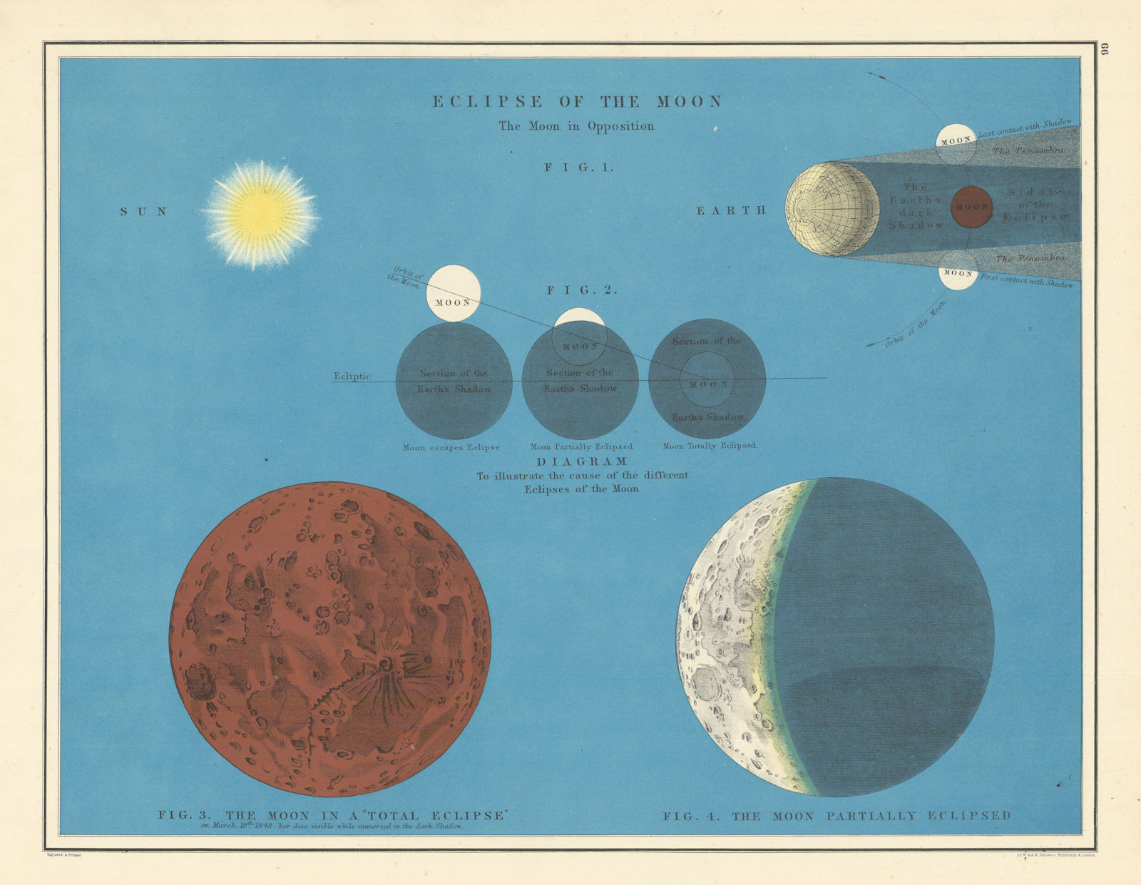 Eclipse of the Moon by W. & A.K. Johnston. Astronomy Celestial 1887 old map