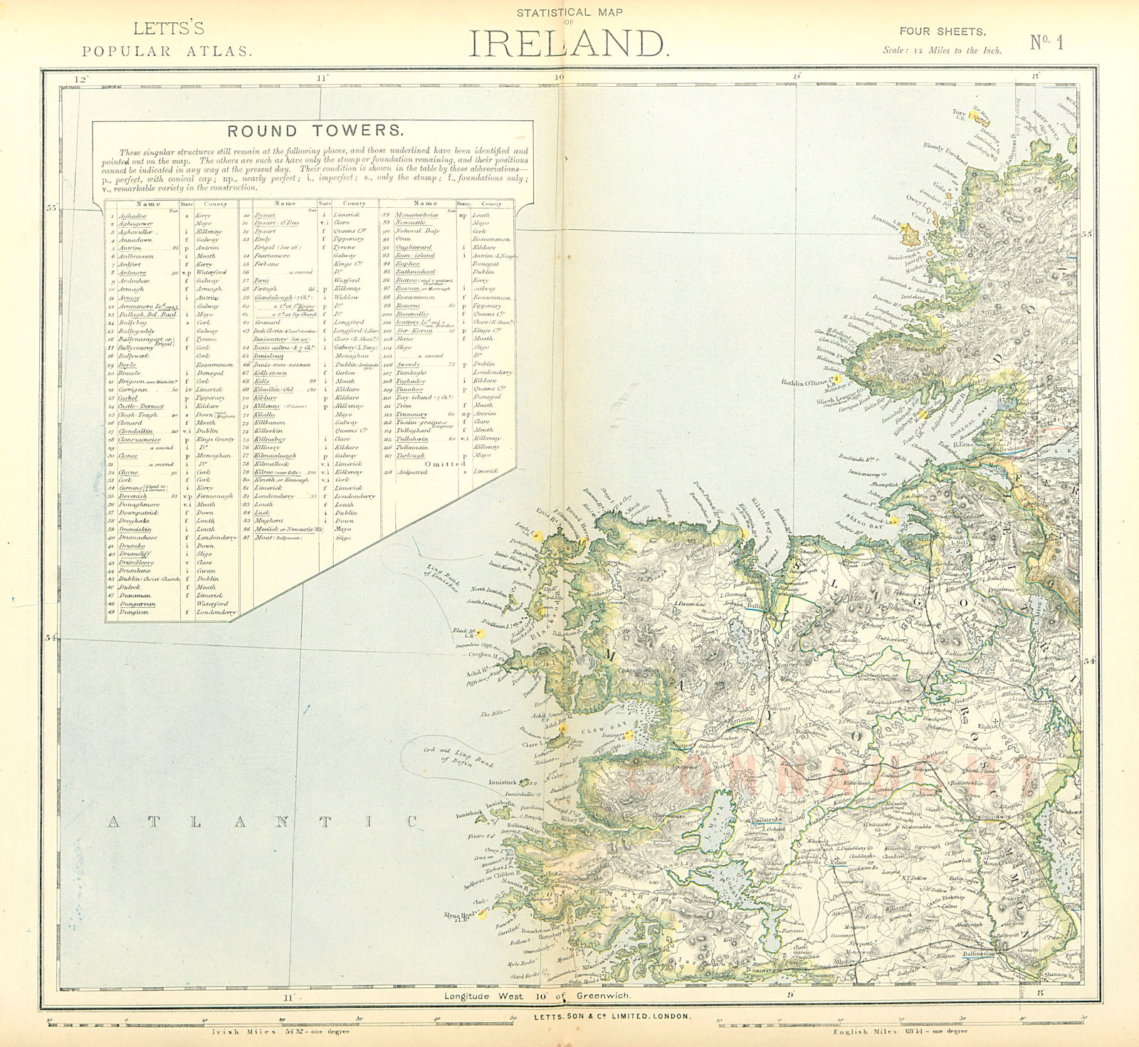 Associate Product NW IRELAND. Lighthouses. Cod & Ling fishing banks. Connaught. LETTS 1883 map