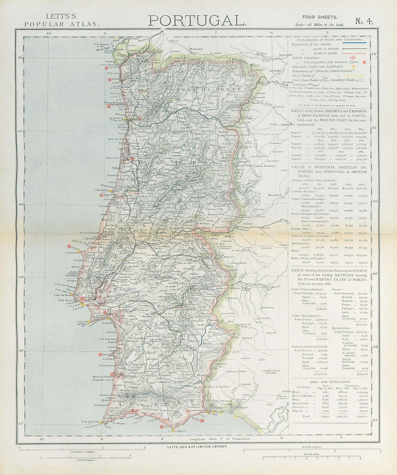 Associate Product PORTUGAL. Railways Lighthouses British Consuls exports to UK. LETTS 1883 map