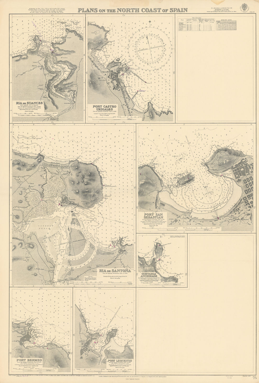 North Spain harbours. Santoña San Sebastian ADMIRALTY sea chart 1932 (1951) map