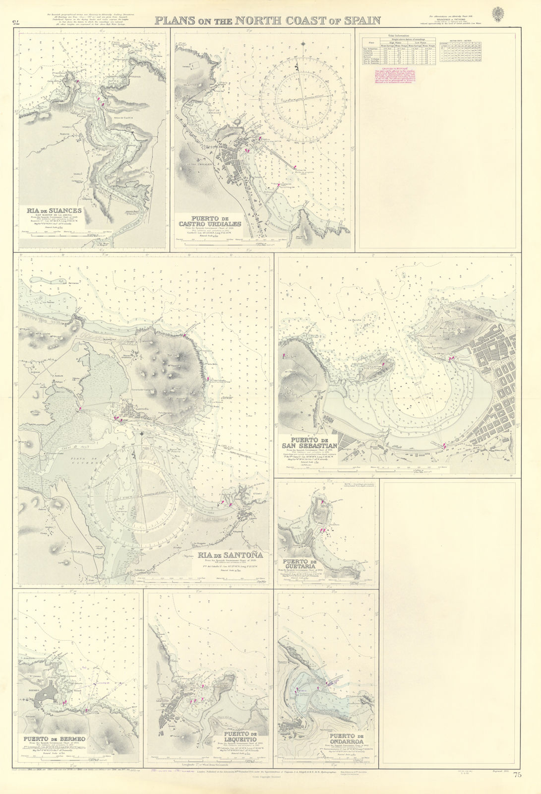 North Spain harbours. Suances San Sebastian ADMIRALTY sea chart 1932 (1981) map