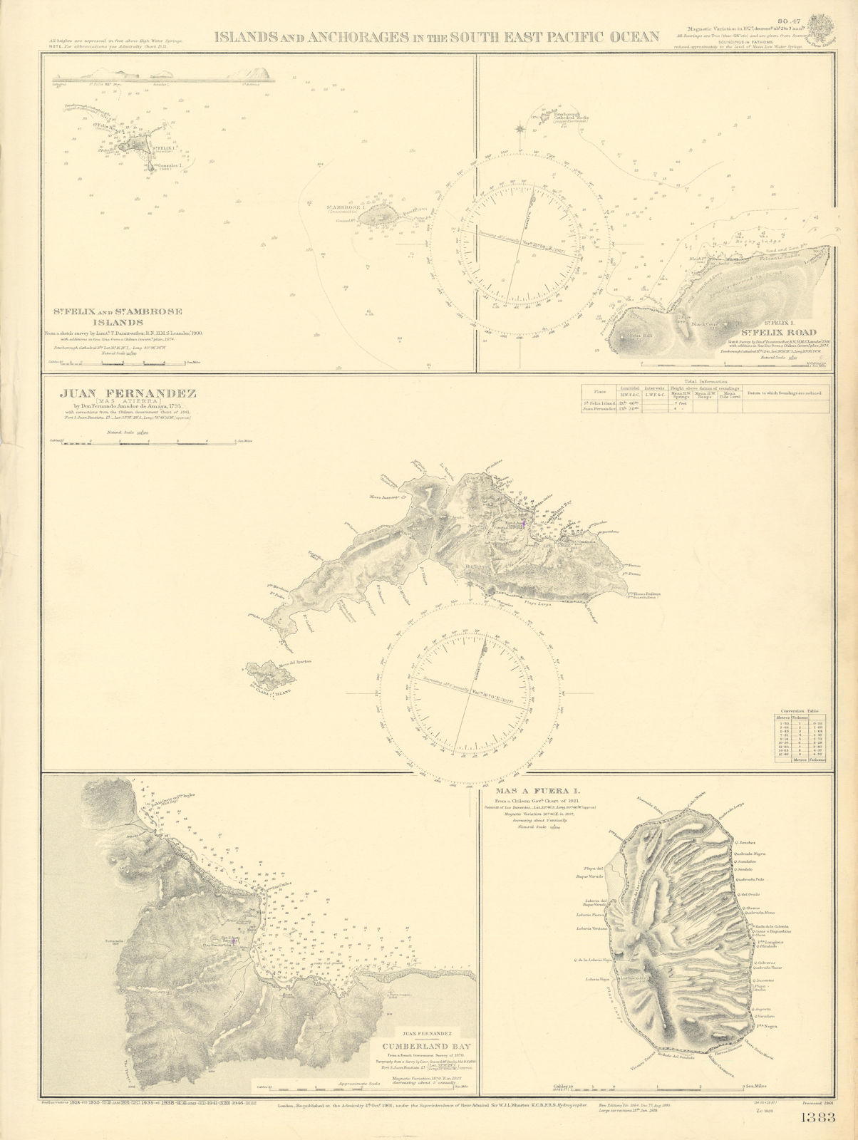 Islas Juan Fernandez Desventuradas Chile Pacific ADMIRALTY chart 1901 (1946) map