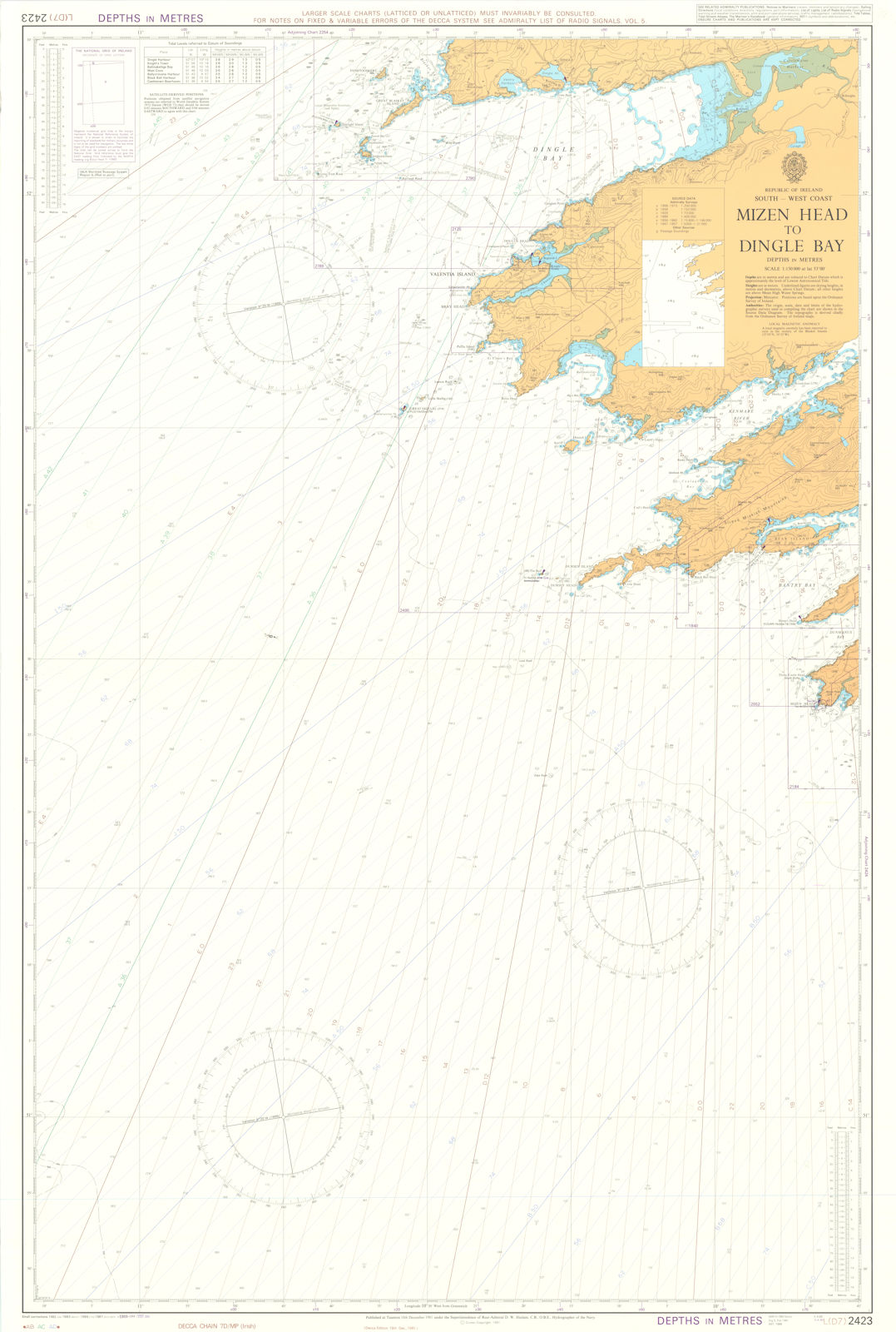 Ireland - Mizen Head to Dingle Bay. Admiralty sea chart #2423. 1981 (1990) map