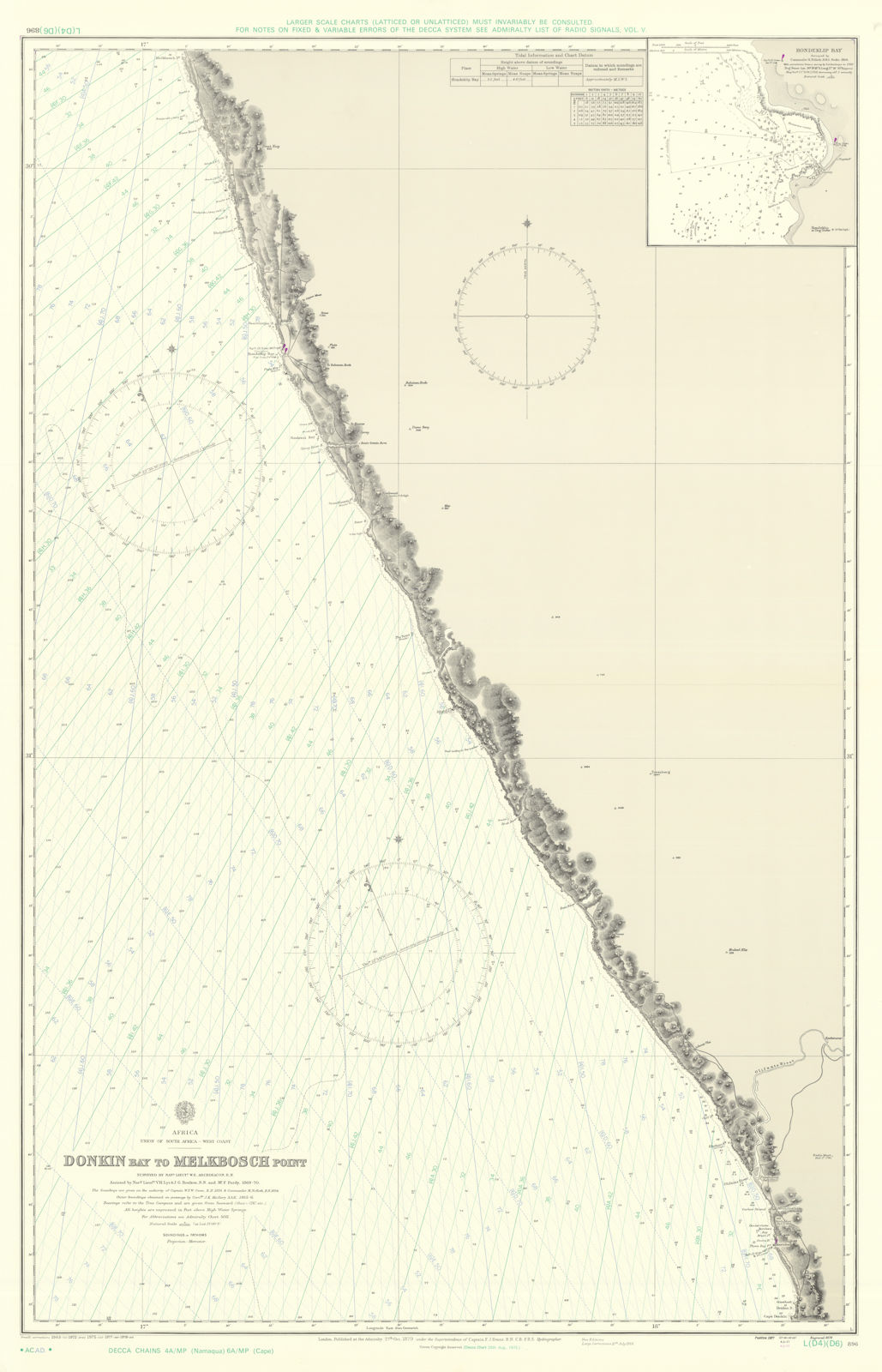 South Africa. Donkin Bay-Melkbosch Point. Admiralty chart #896. 1879 (1978) map