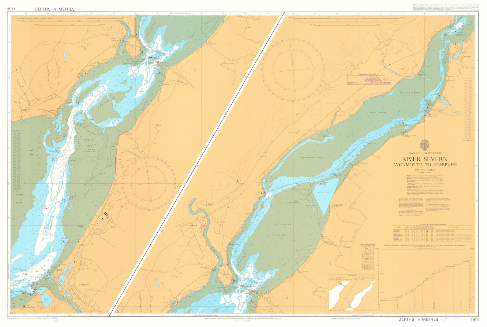 River Severn. Avonmouth to Sharpness. Admiralty sea chart #1166. 1975 (1991) map